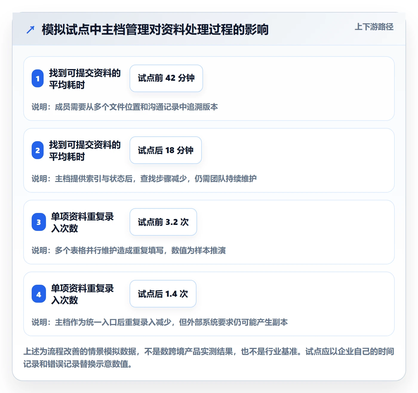 temu基础课：平台入驻相关的标准化管理一次讲透
