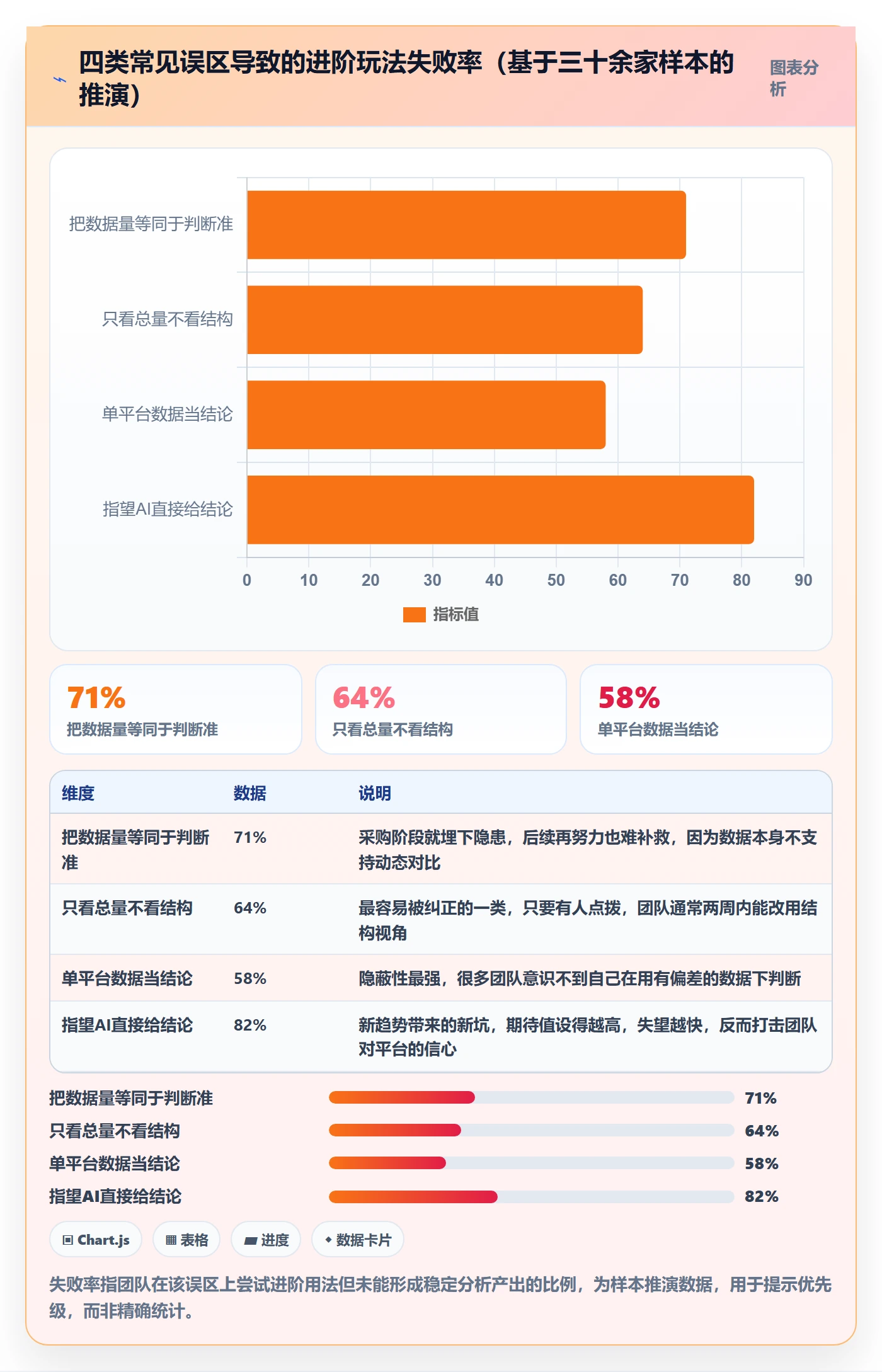 外贸数据分析平台决策指南：用进阶玩法判断竞争对手方案