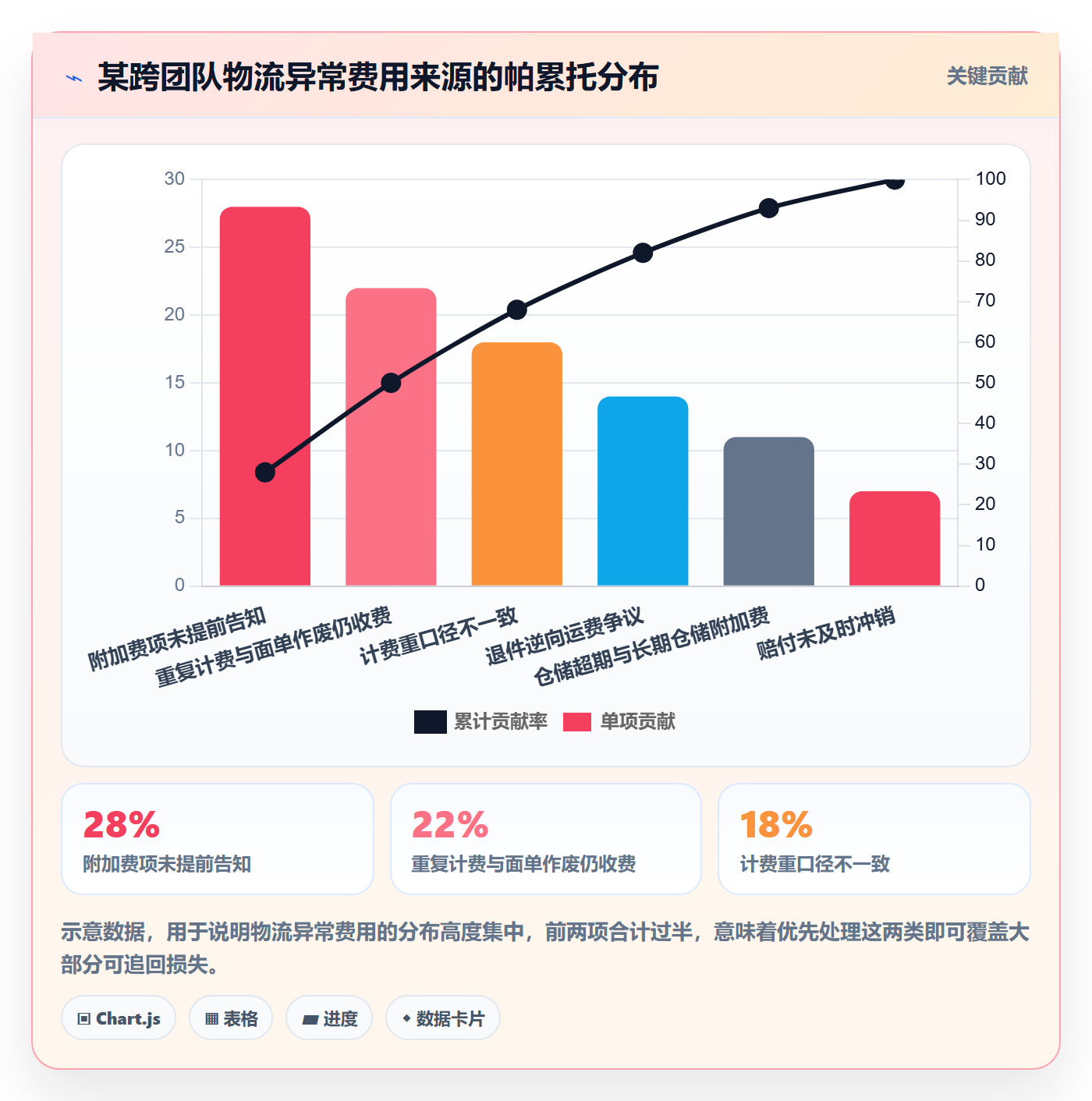 erp跨境电商问题诊断：财务核算如何用物流方案改进