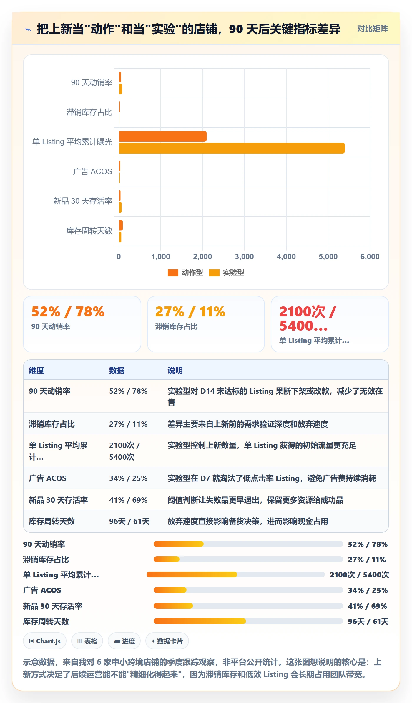 跨境电商运营优化清单：选品上新与精细化运营的关键动作