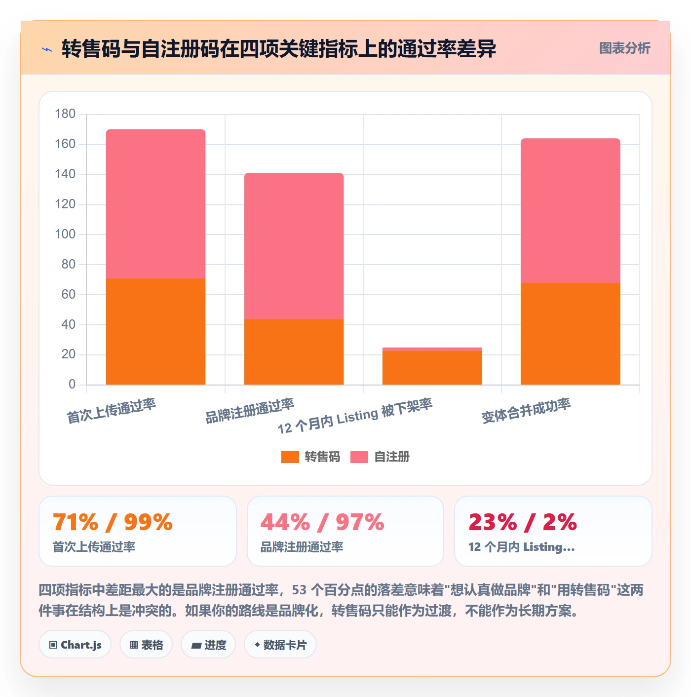 UPC码怎么用？编码规范场景下的客户服务拆解