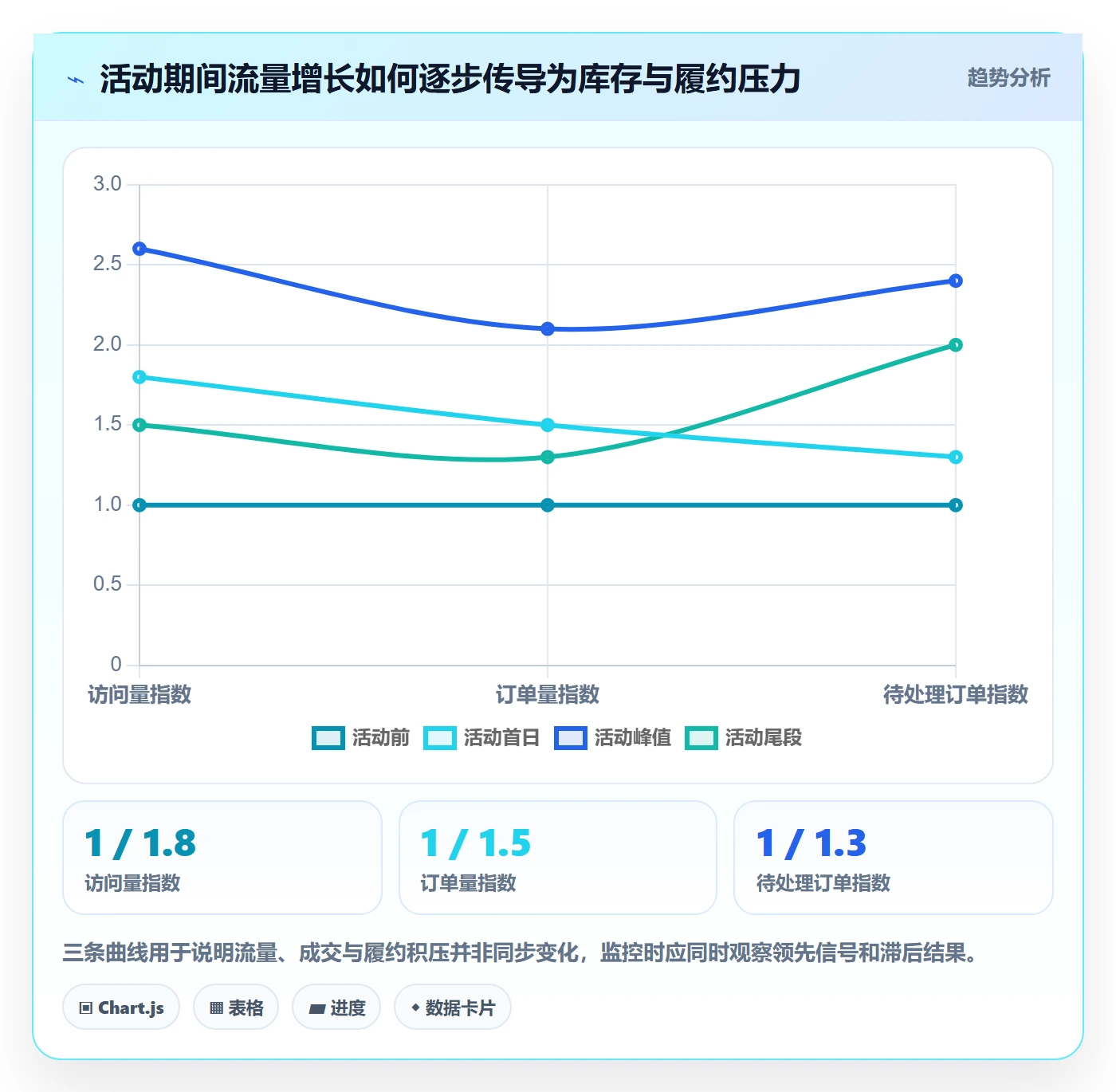 temu方案设计：活动流量场景的系统搭建怎么做