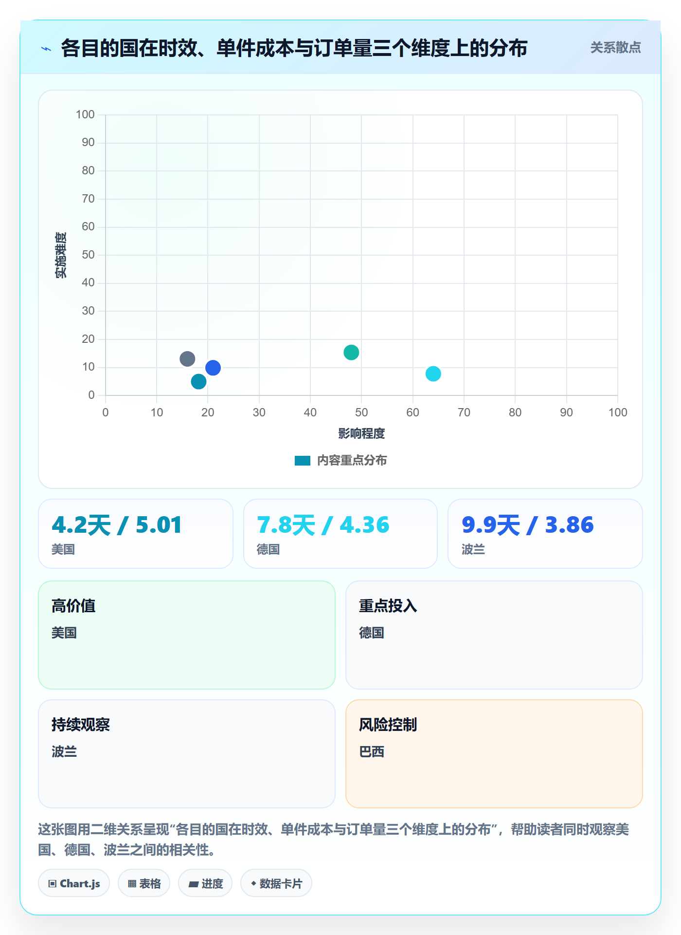 跨境电商运营怎么用？数据复盘场景下的物流方案拆解