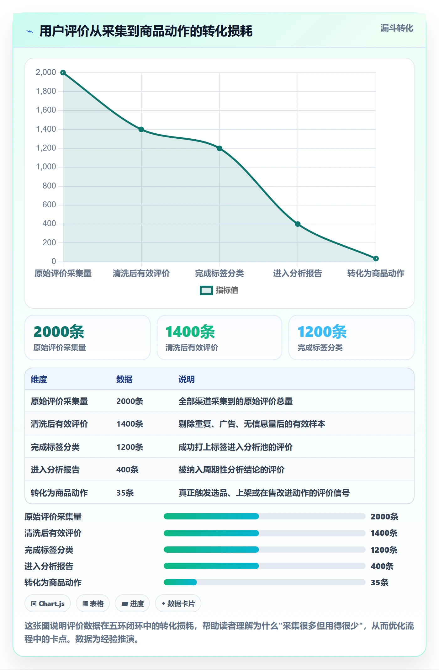 商品分析管理模板：围绕用户评价开展标准化管理