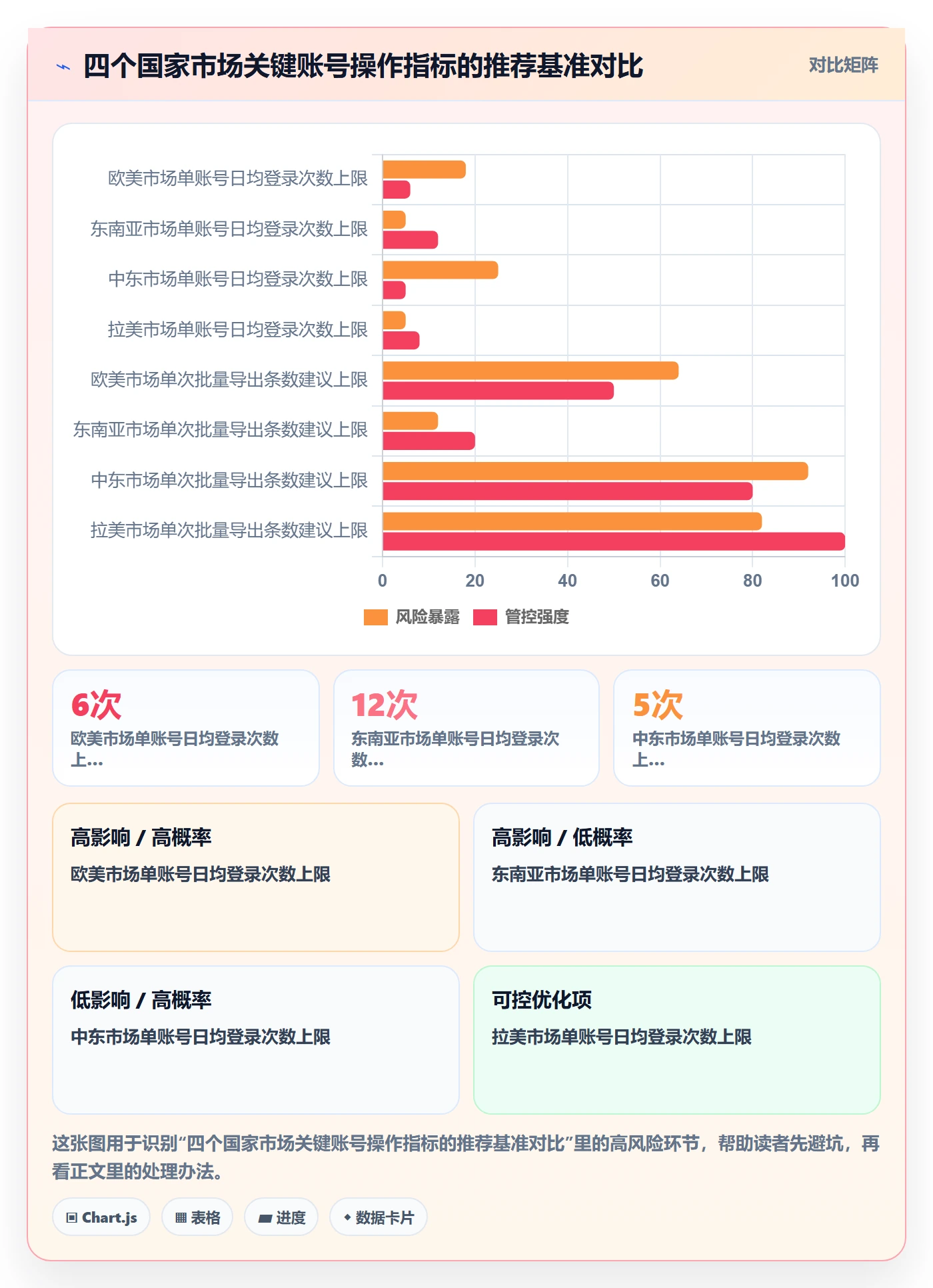 外贸数据分析平台从0到1：国家市场的账号安全与操作要点