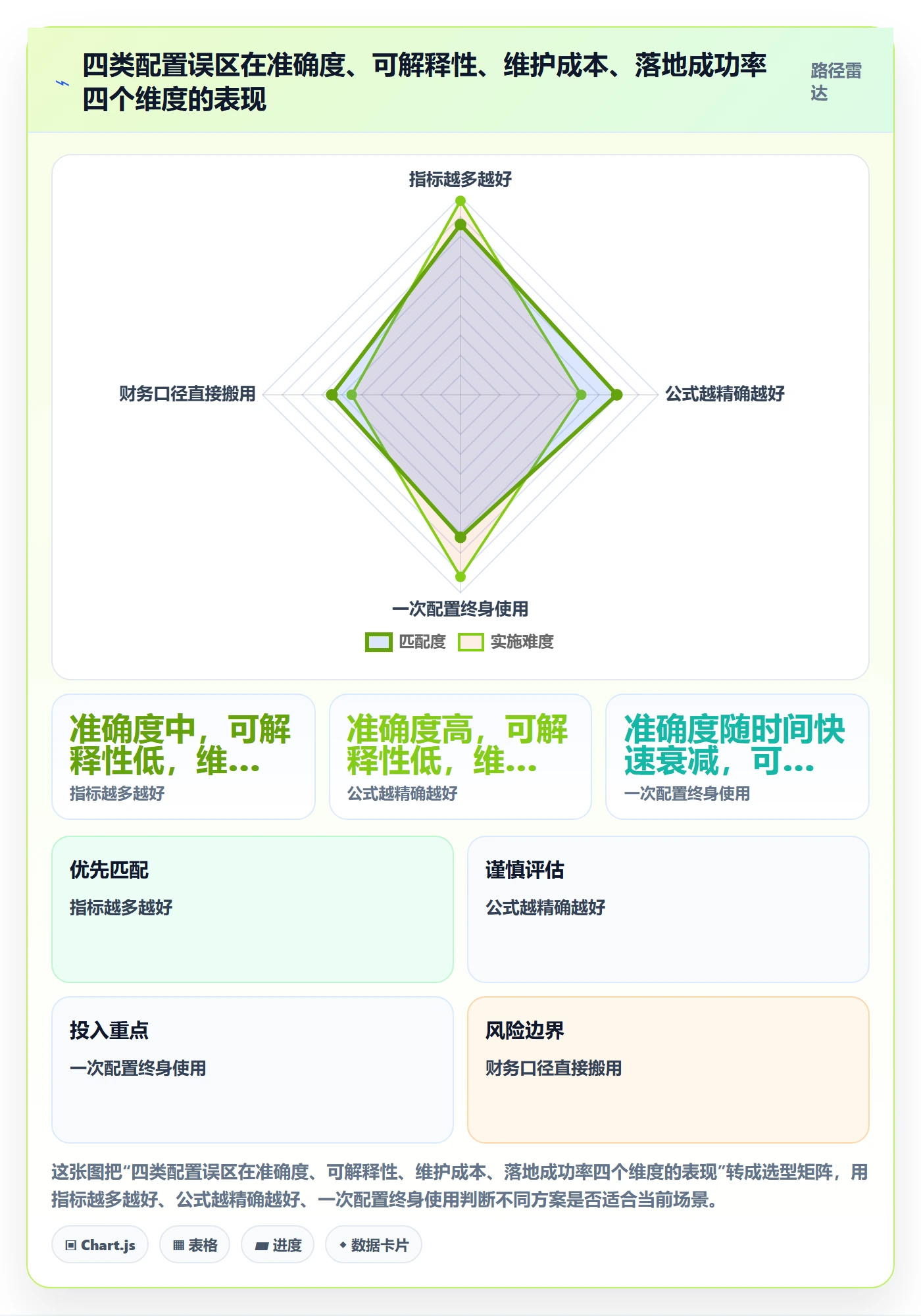 商品分析配置指南：利润空间需要哪些指标体系设置