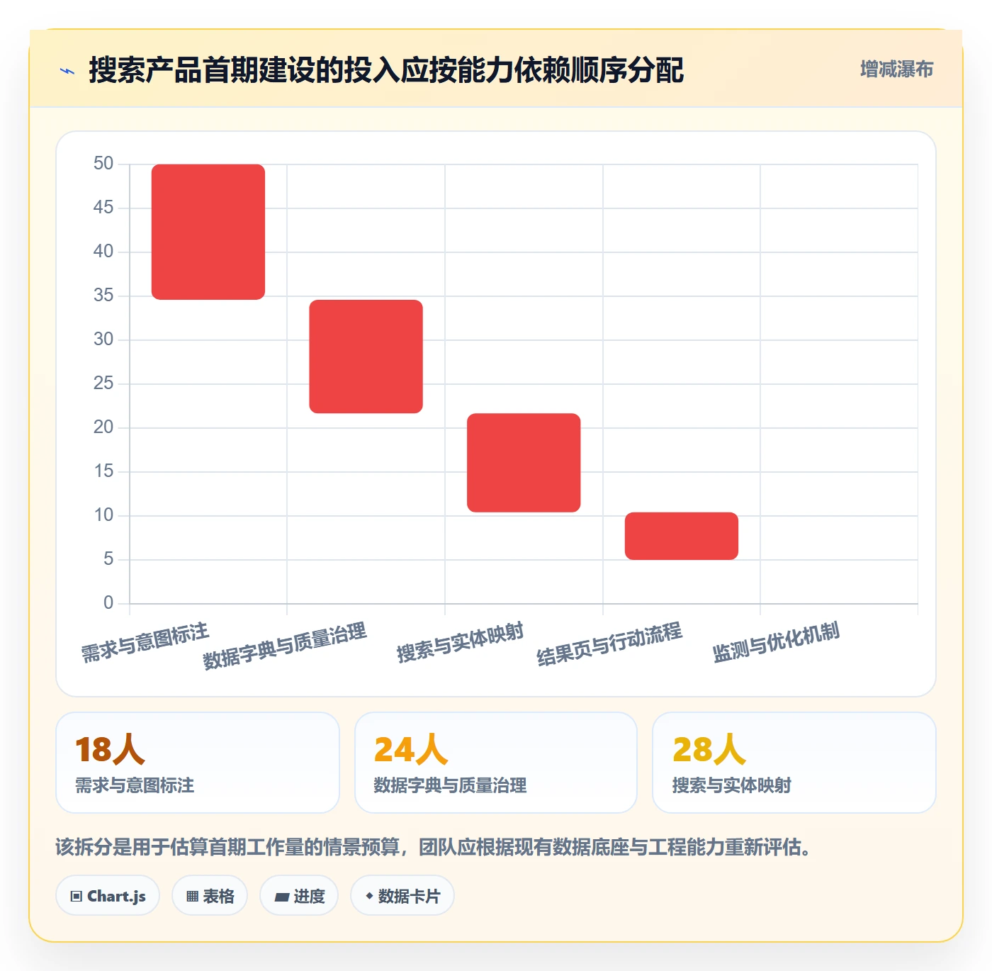 电商数据查询网站方案设计：关键词搜索场景的精细化运营怎么做