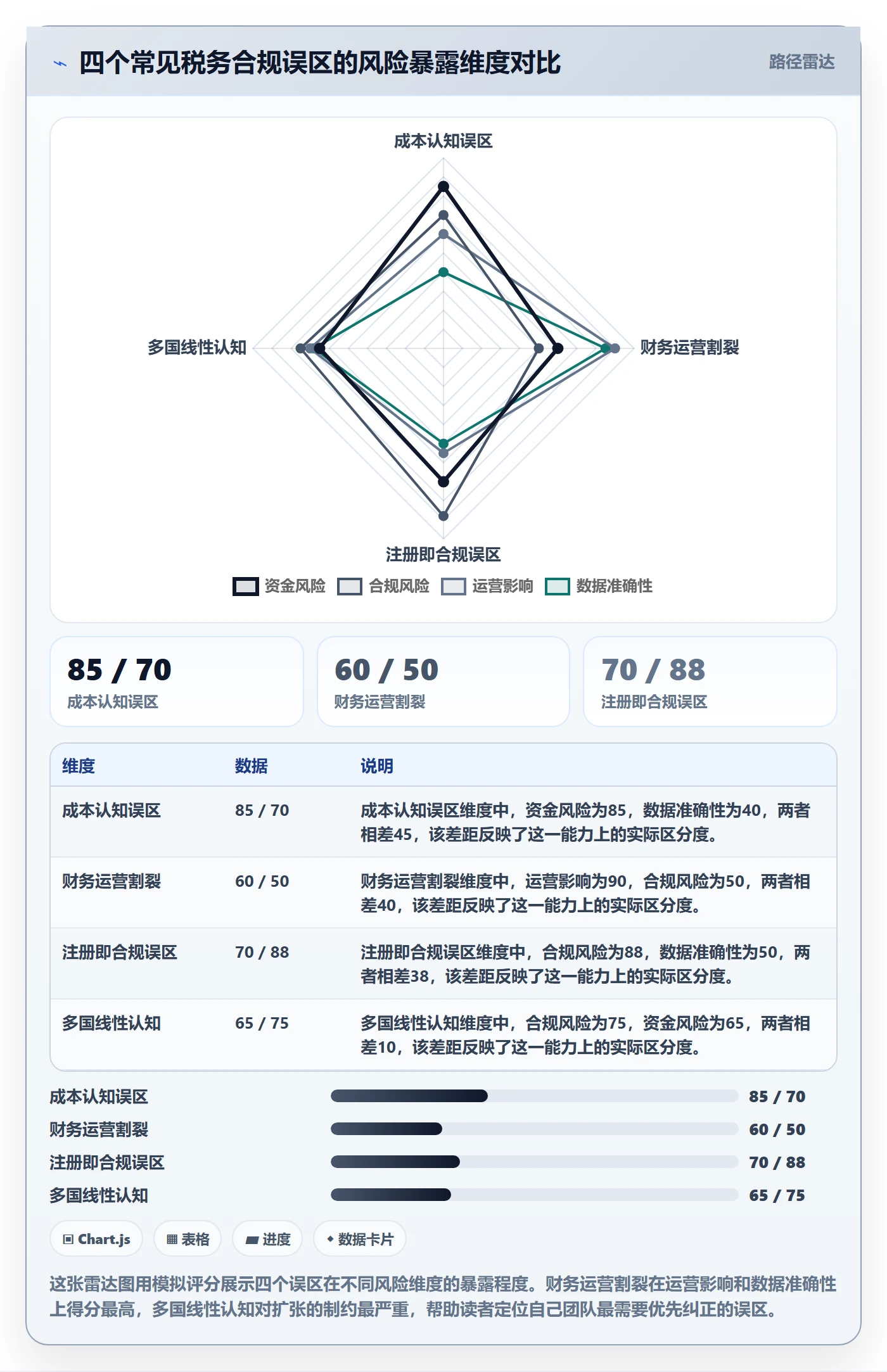 跨境电商一站式服务业务拆解：税务合规为什么影响精细化运营