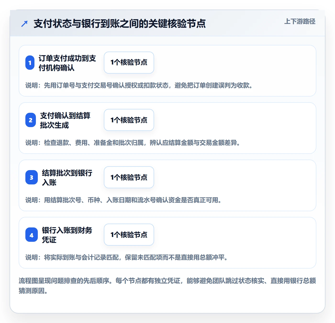跨境电商怎么用？支付结算场景下的工具对比拆解