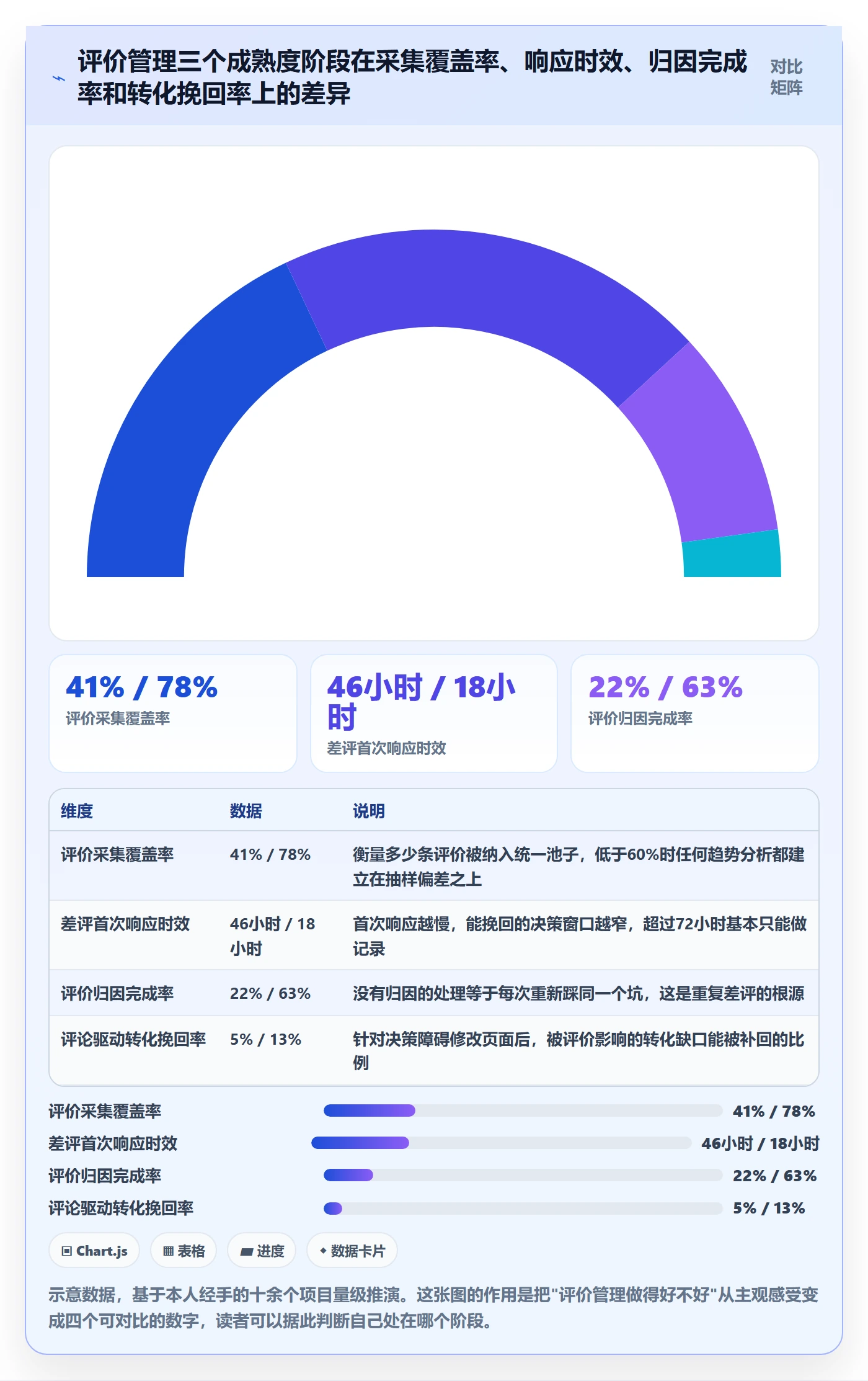 亚马逊软件操作手册：评价管理对应的标准化管理步骤