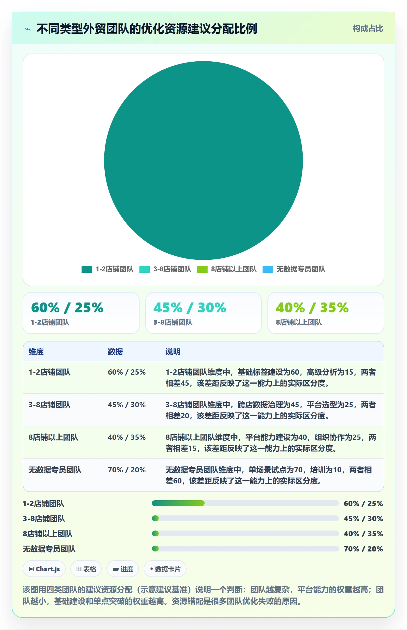 外贸数据分析平台怎么优化？先从客户画像的店群管理入手