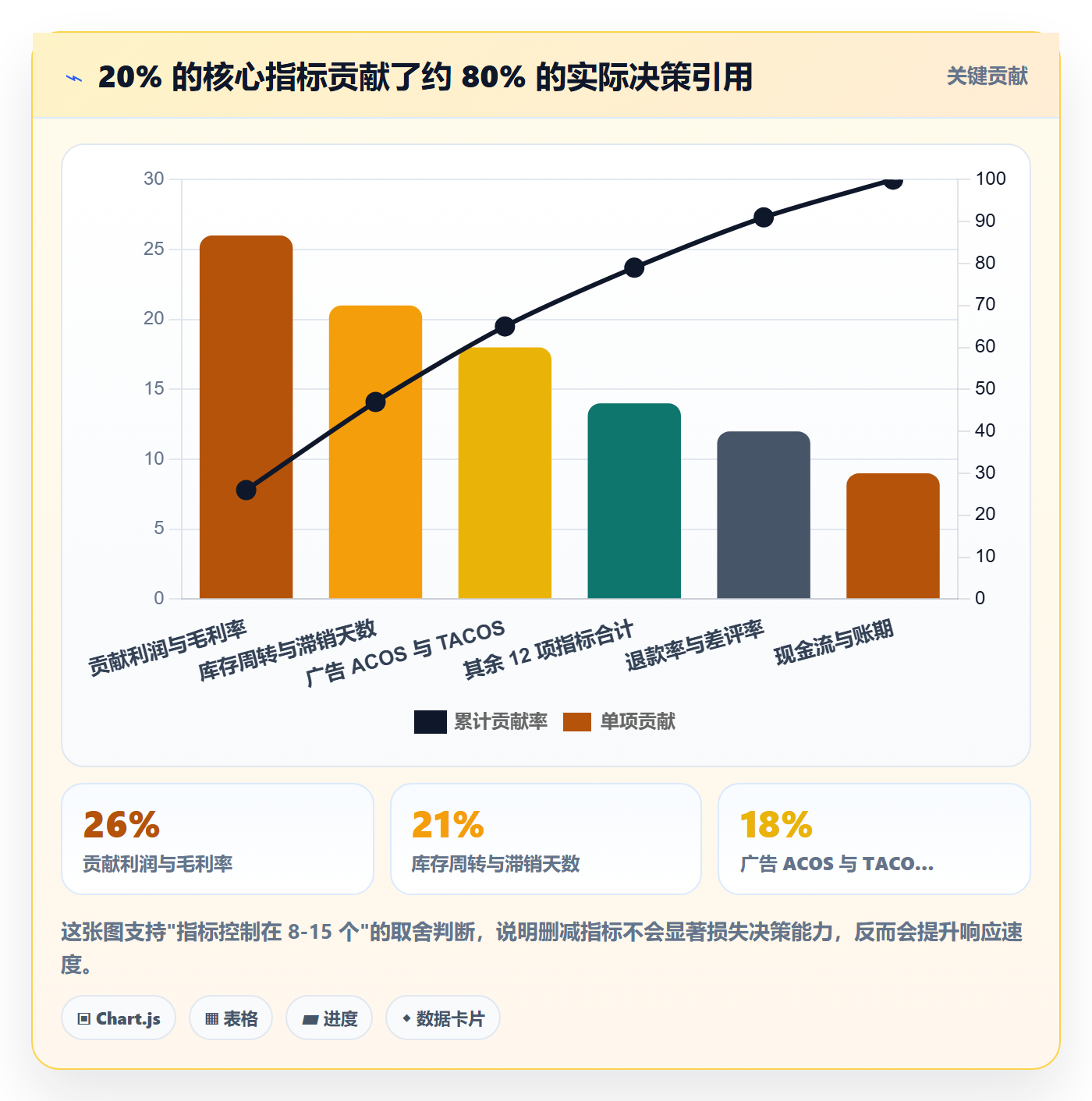 亚马逊软件优化清单:数据报表与多店经营的关键动作