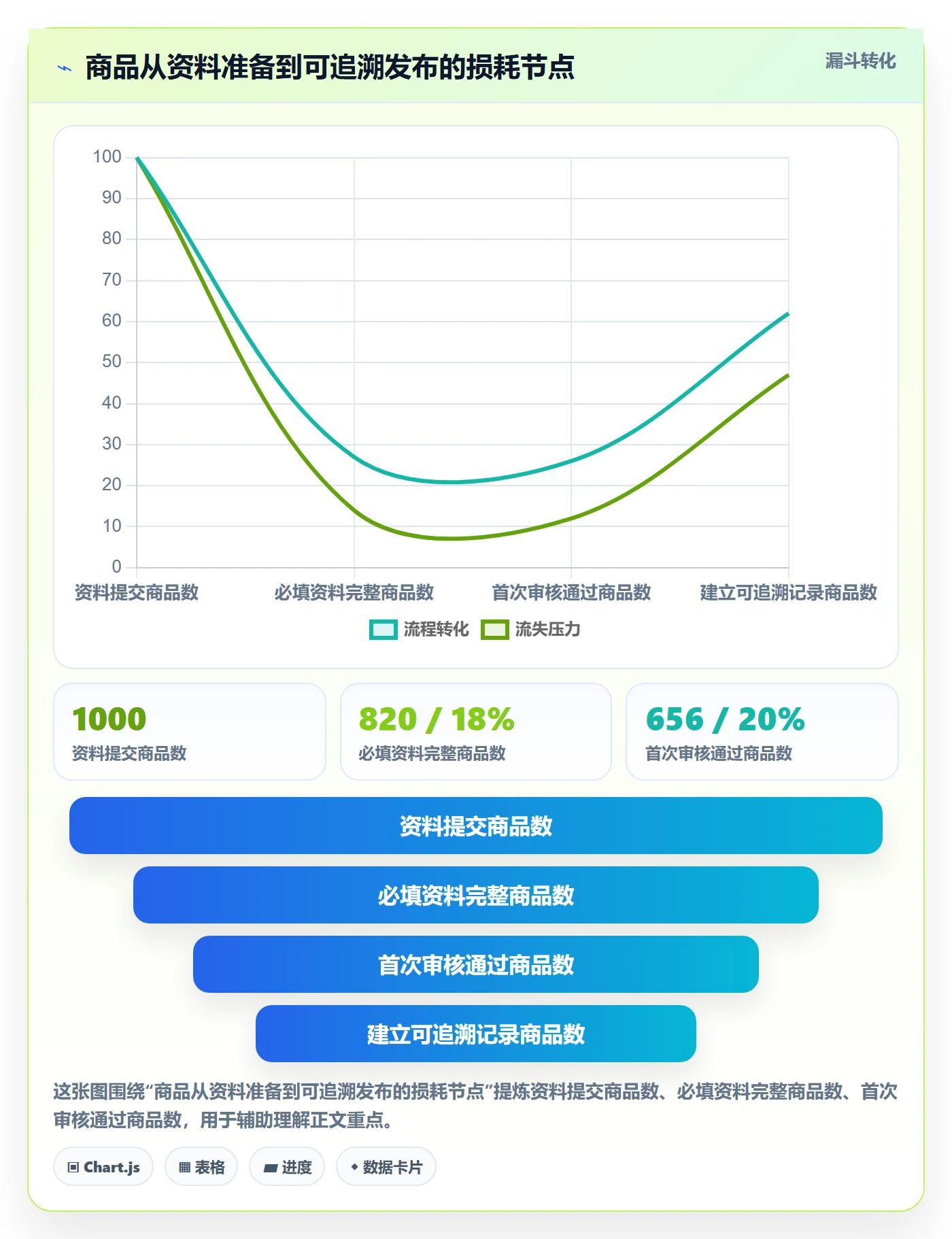 temu业务拆解：商品发布为什么影响标准化管理