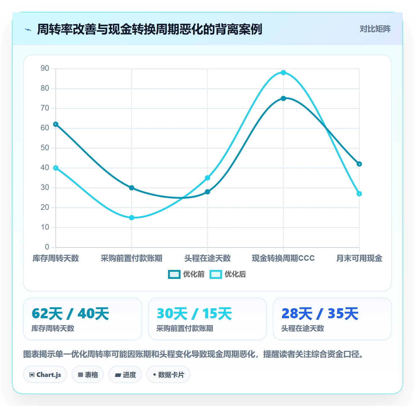 亚马逊软件实施路径：库存管理如何完成回款管理