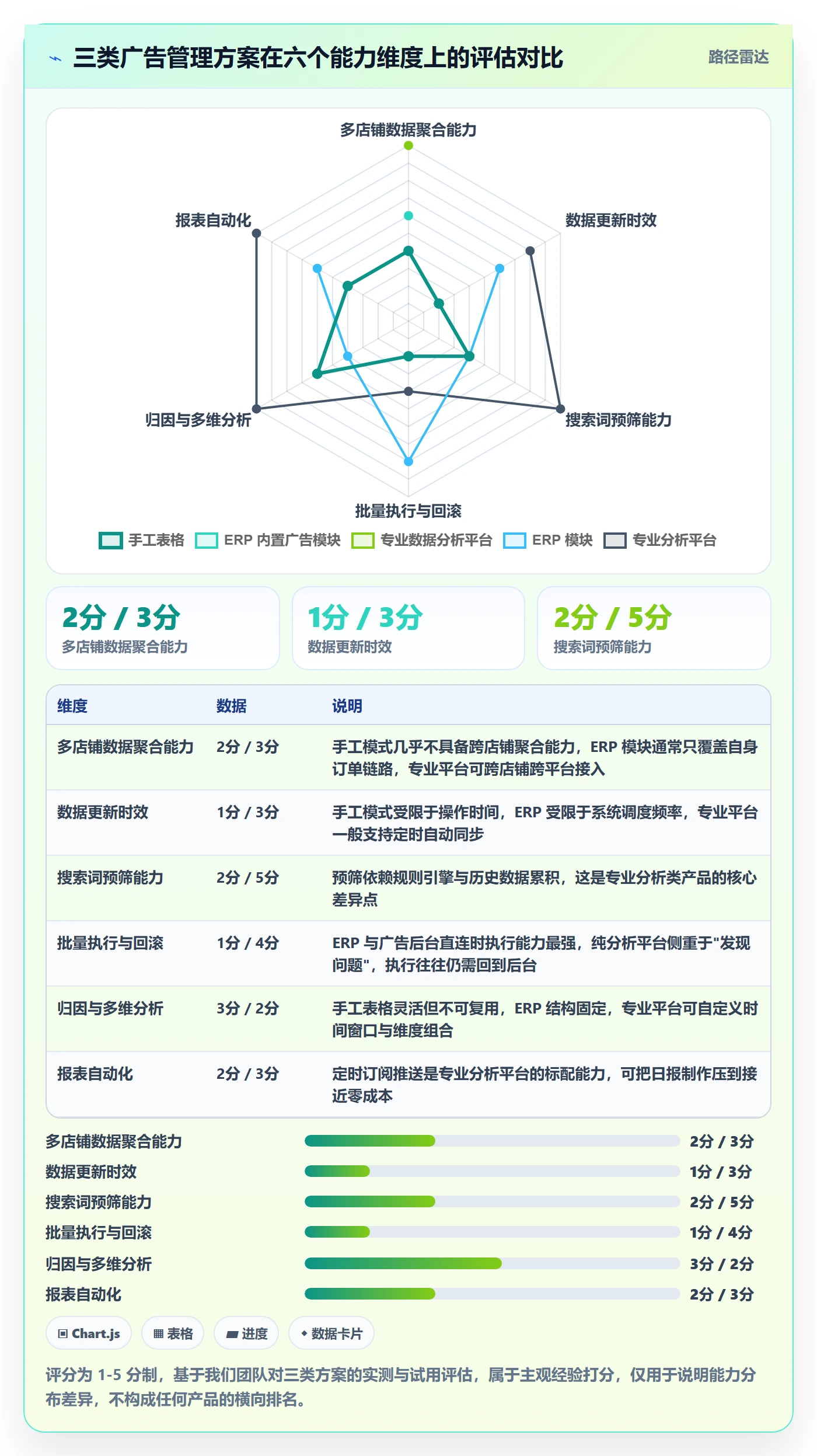 亚马逊软件怎么用？广告管理场景下的日常管理拆解