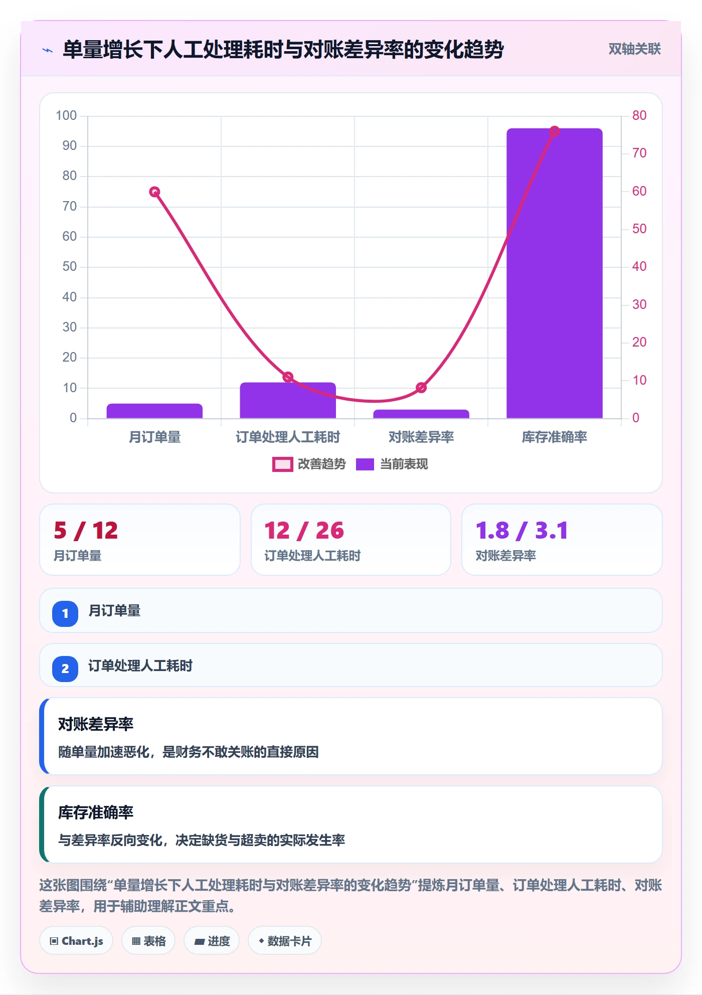 erp跨境电商怎么选？系统实施相关的市场调研判断标准