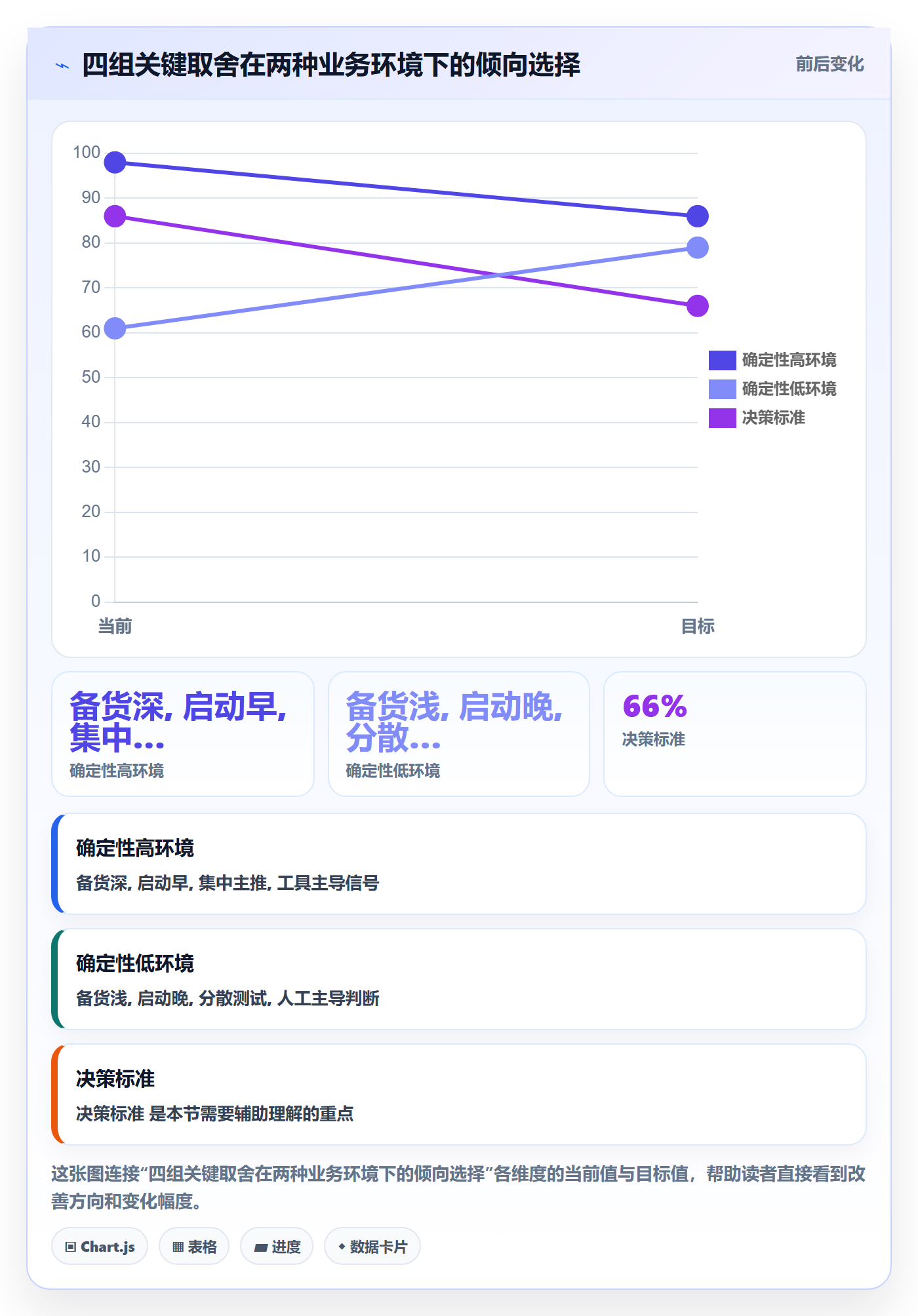 商品分析规划方法：市场需求与旺季准备如何衔接