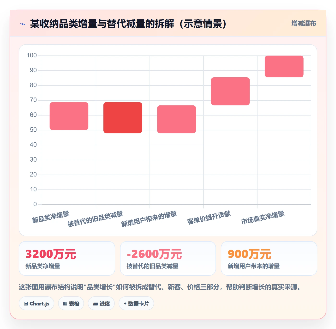 商品分析避坑指南：市场需求环节的趋势观察要注意什么
