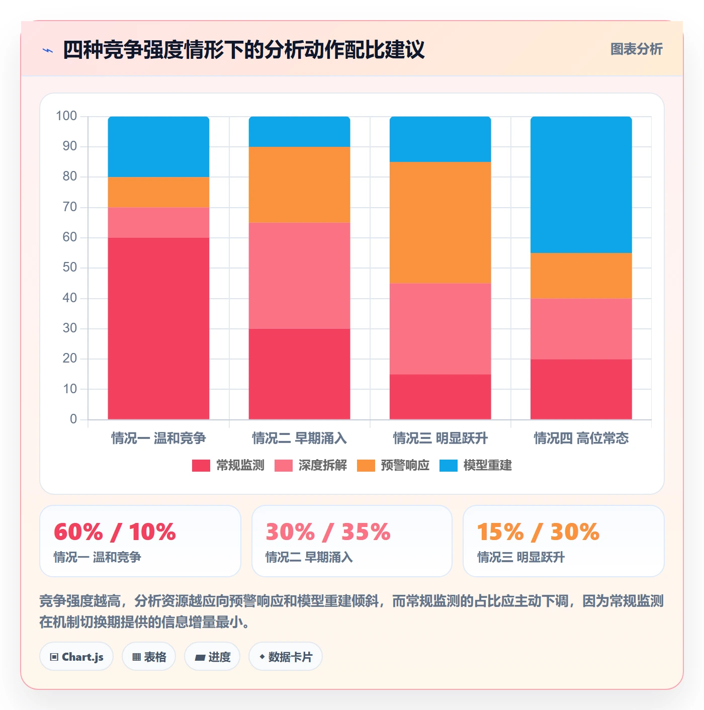 商品分析业务拆解：竞争强度为什么影响趋势观察