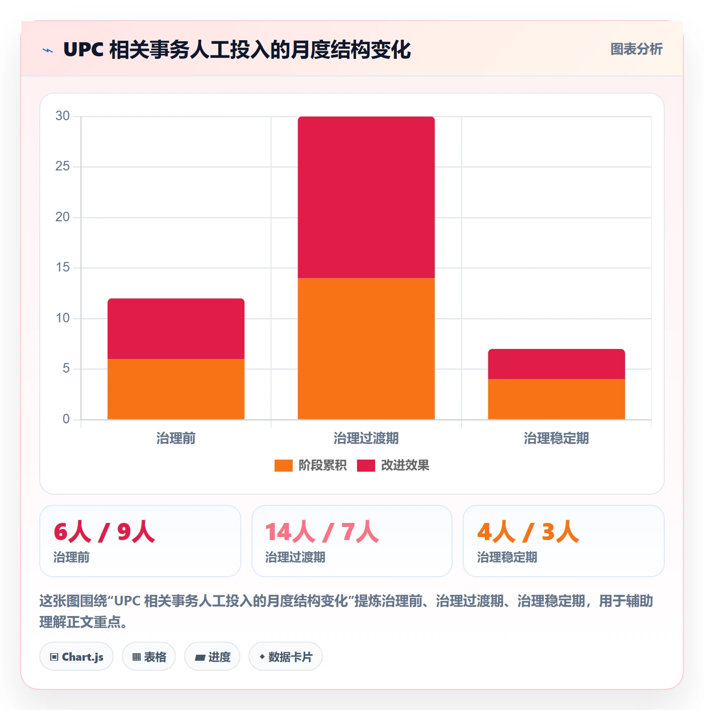 UPC码从0到1:商品绑定的增长策略与操作要点