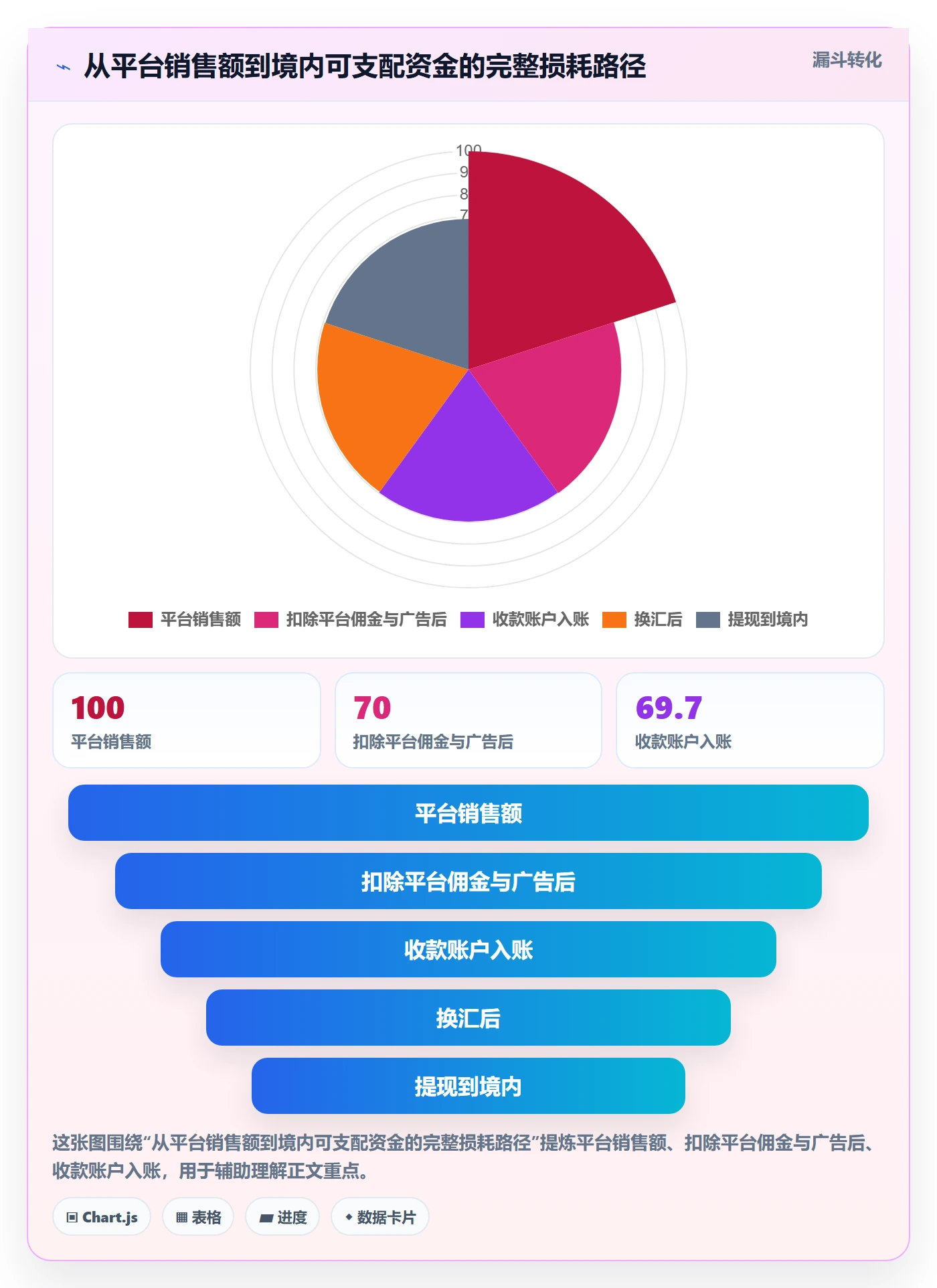 跨境电商一站式服务实用方法：围绕支付收款建立中小商家
