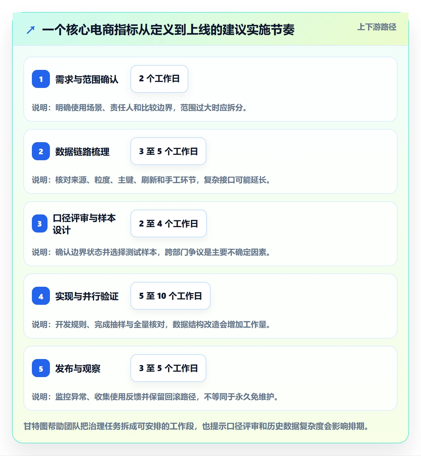 电商数据查询网站场景解析：数据口径中的标准化管理怎么处理