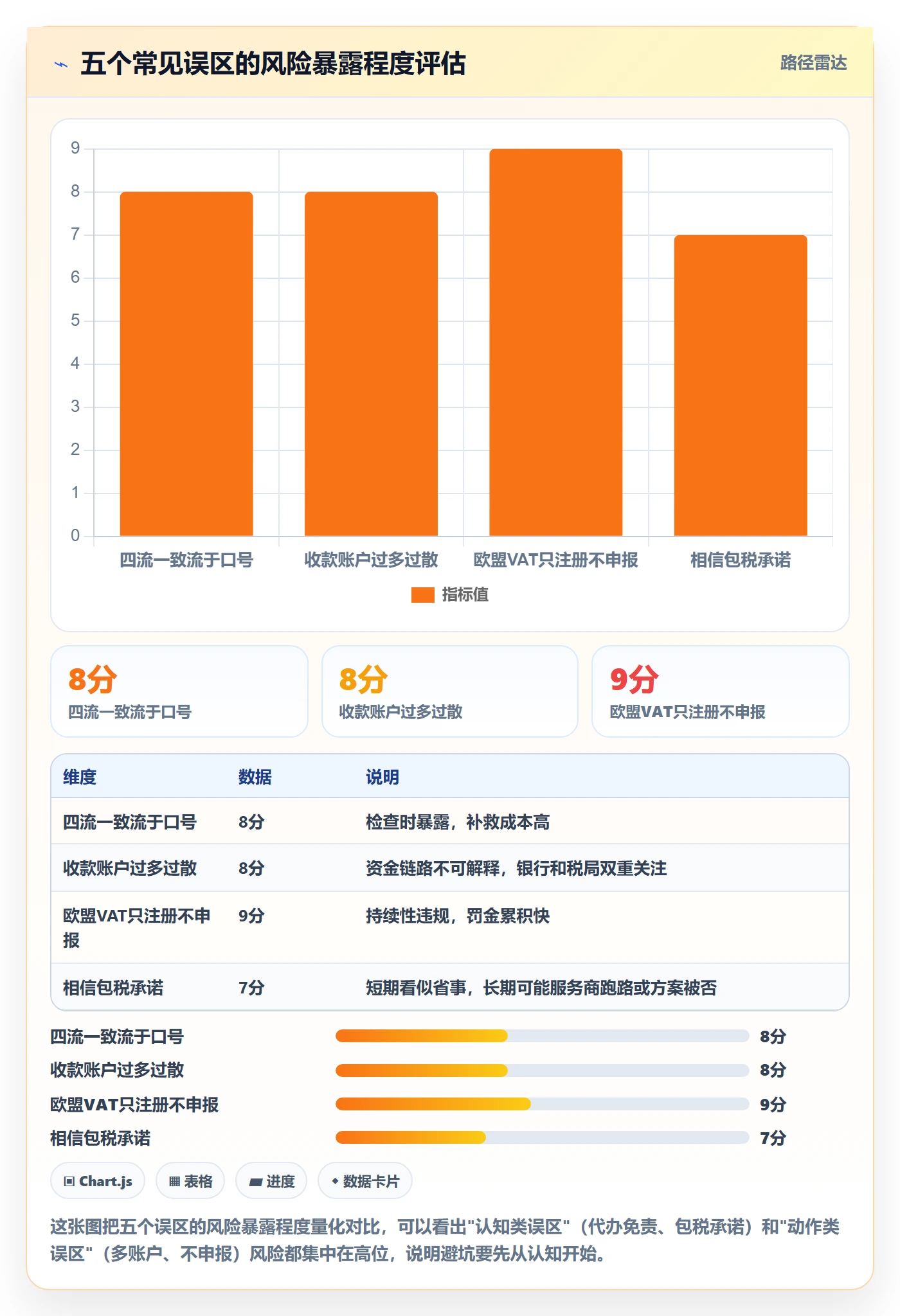 跨境电商一站式服务怎么落地？从税务合规讲清实操教程