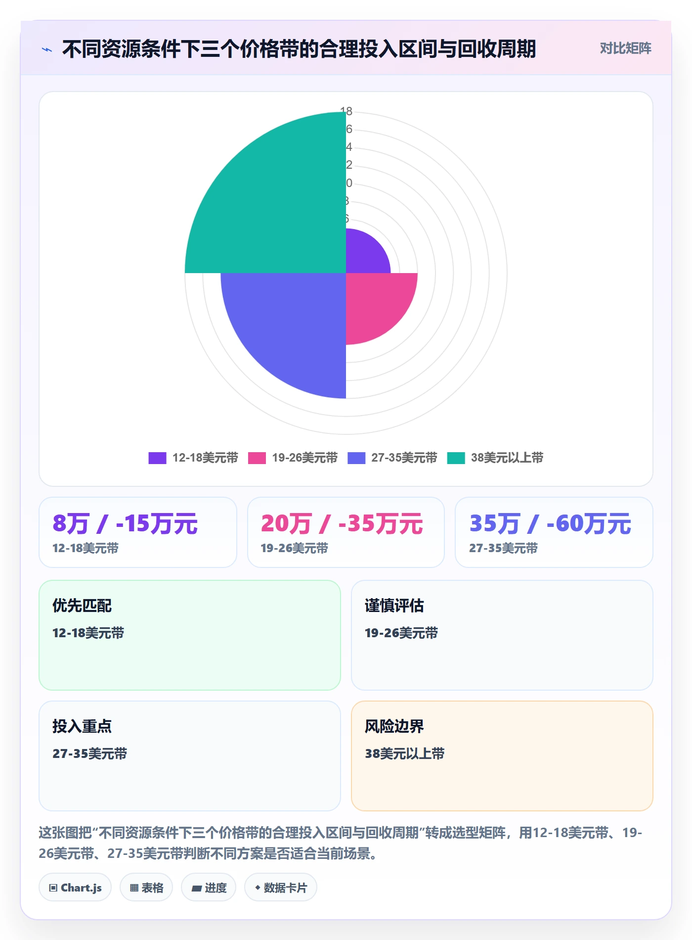 商品分析怎么选？价格带相关的常见误区判断标准