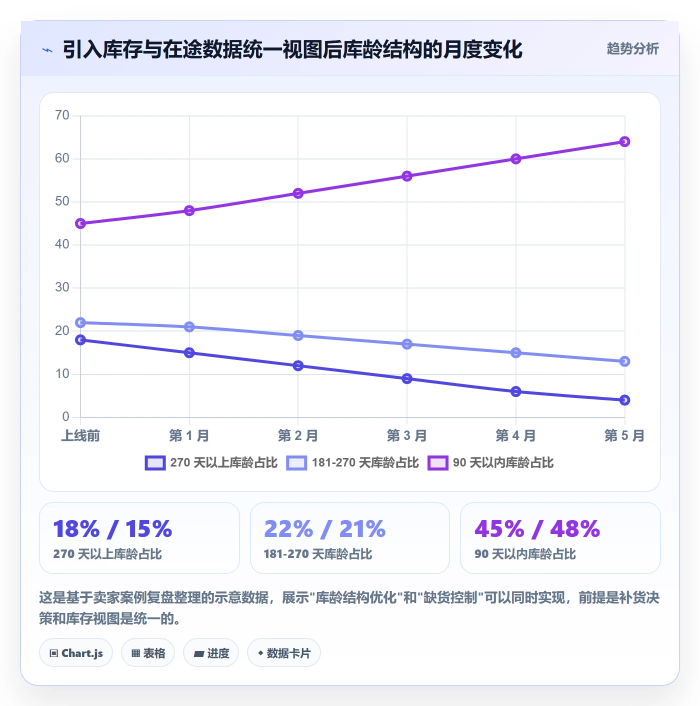 跨境电商一站式服务怎么用？仓储物流场景下的实操教程拆解