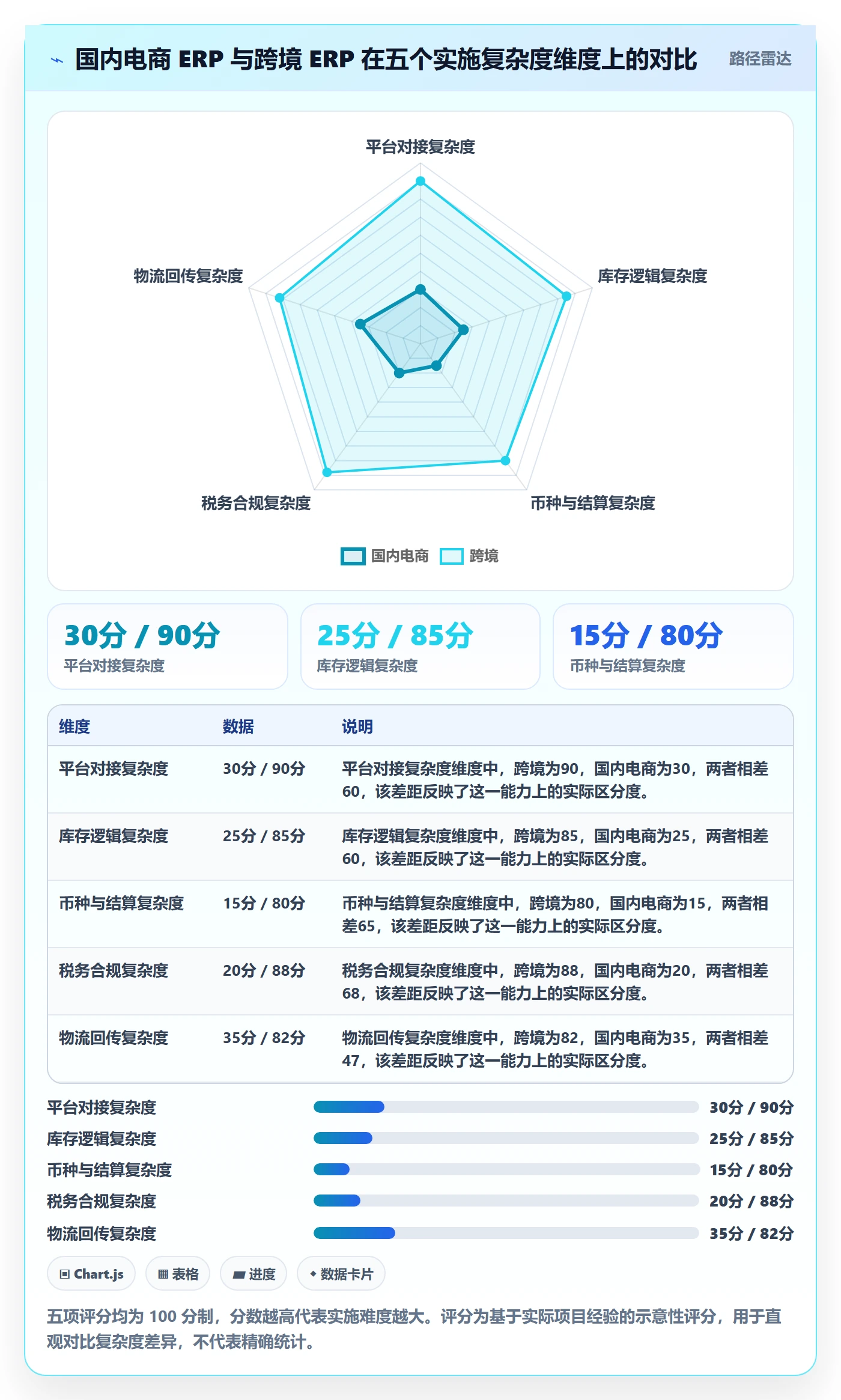 erp跨境电商基础课：系统实施相关的客户服务一次讲透