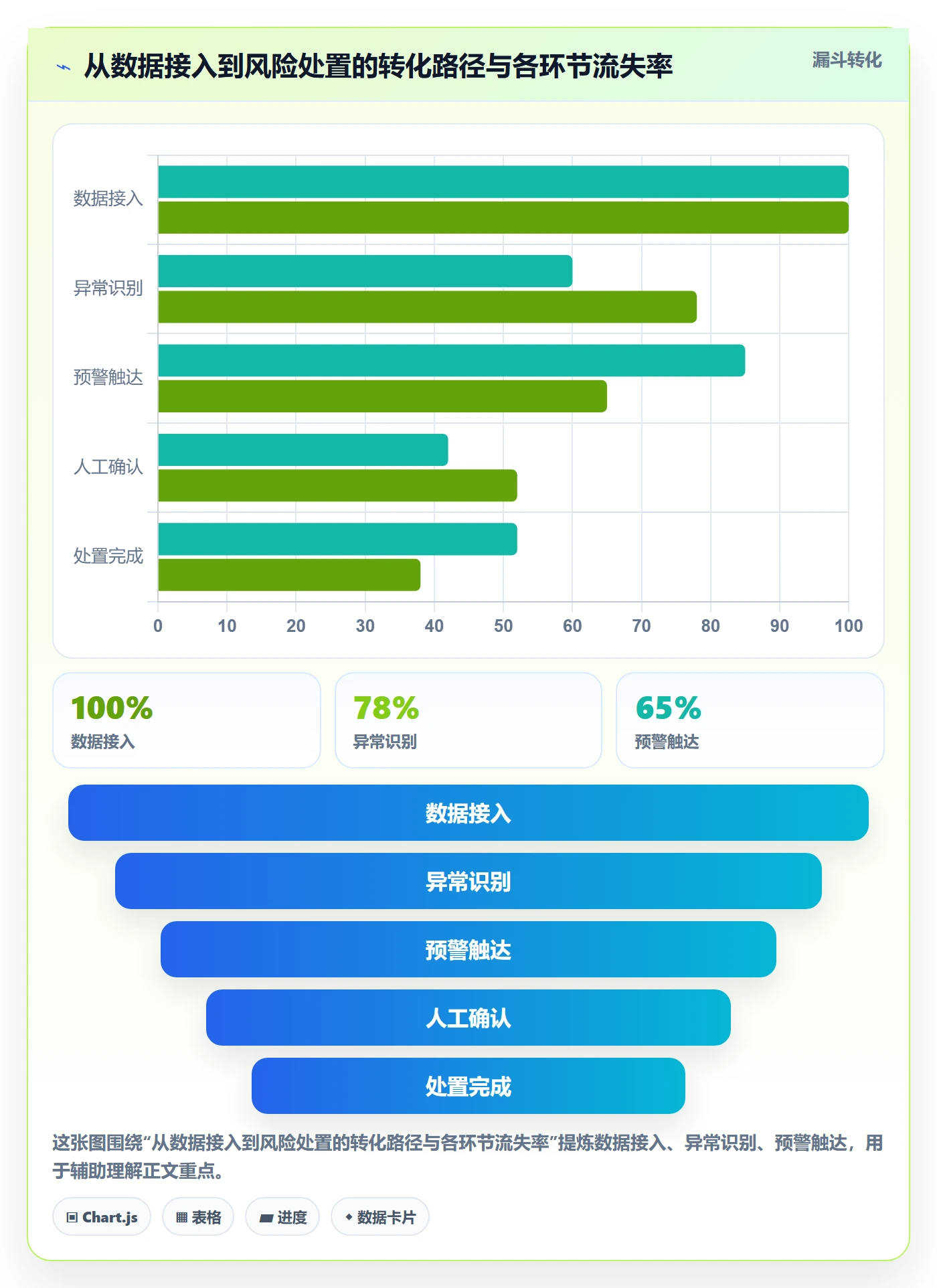 跨境电商一站式服务优化清单：仓储物流与风险排查的关键动作