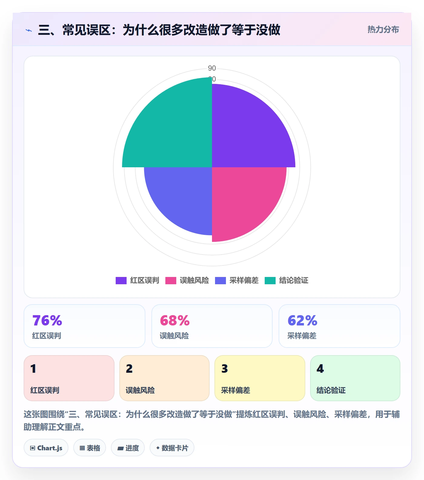 三、常见误区：为什么很多改造做了等于没做