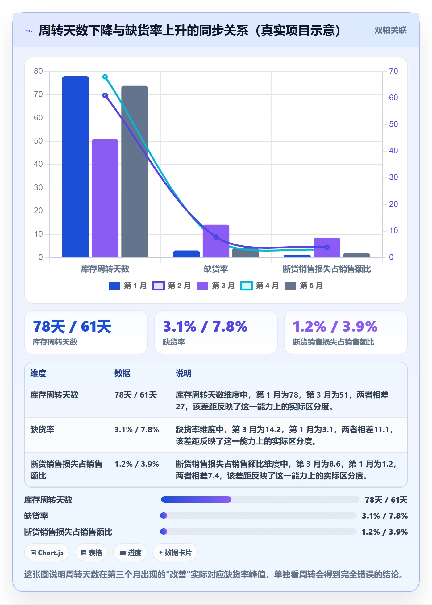 erp跨境电商方案设计：库存管理场景的数据复盘怎么做