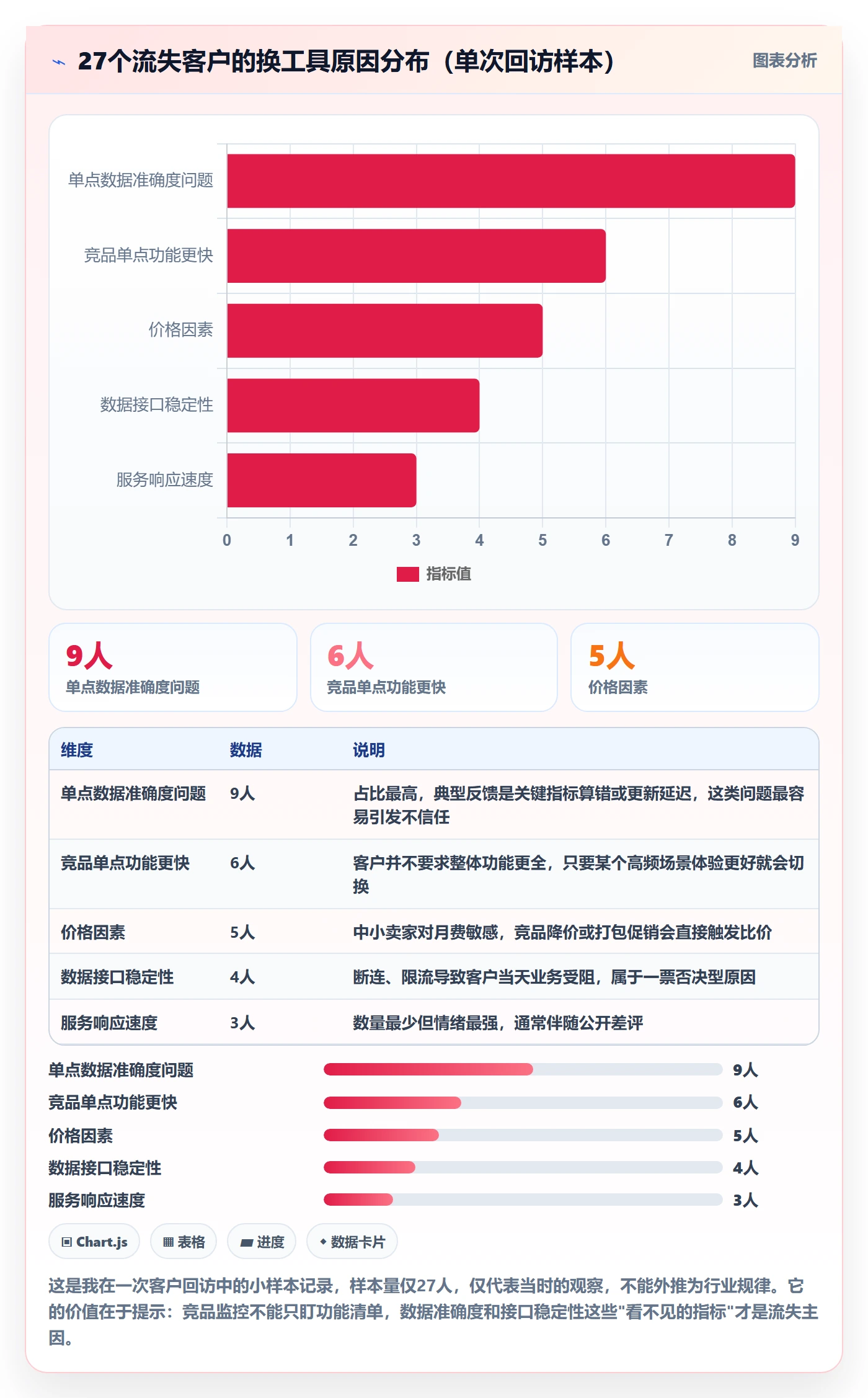 想做好亚马逊软件，先掌握标准化管理中的竞品监控