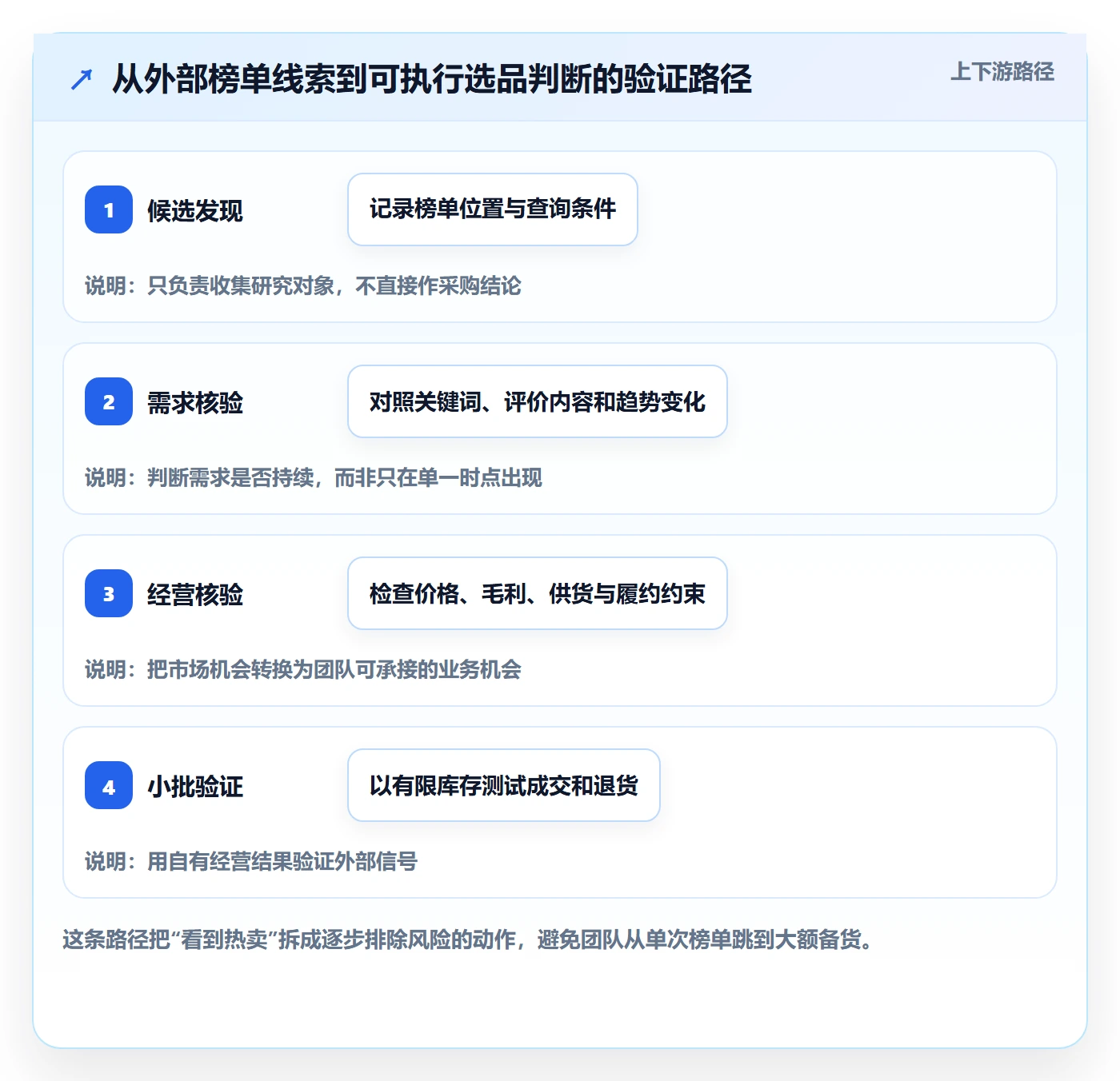 电商数据查询网站决策指南：用落地案例判断平台榜单方案