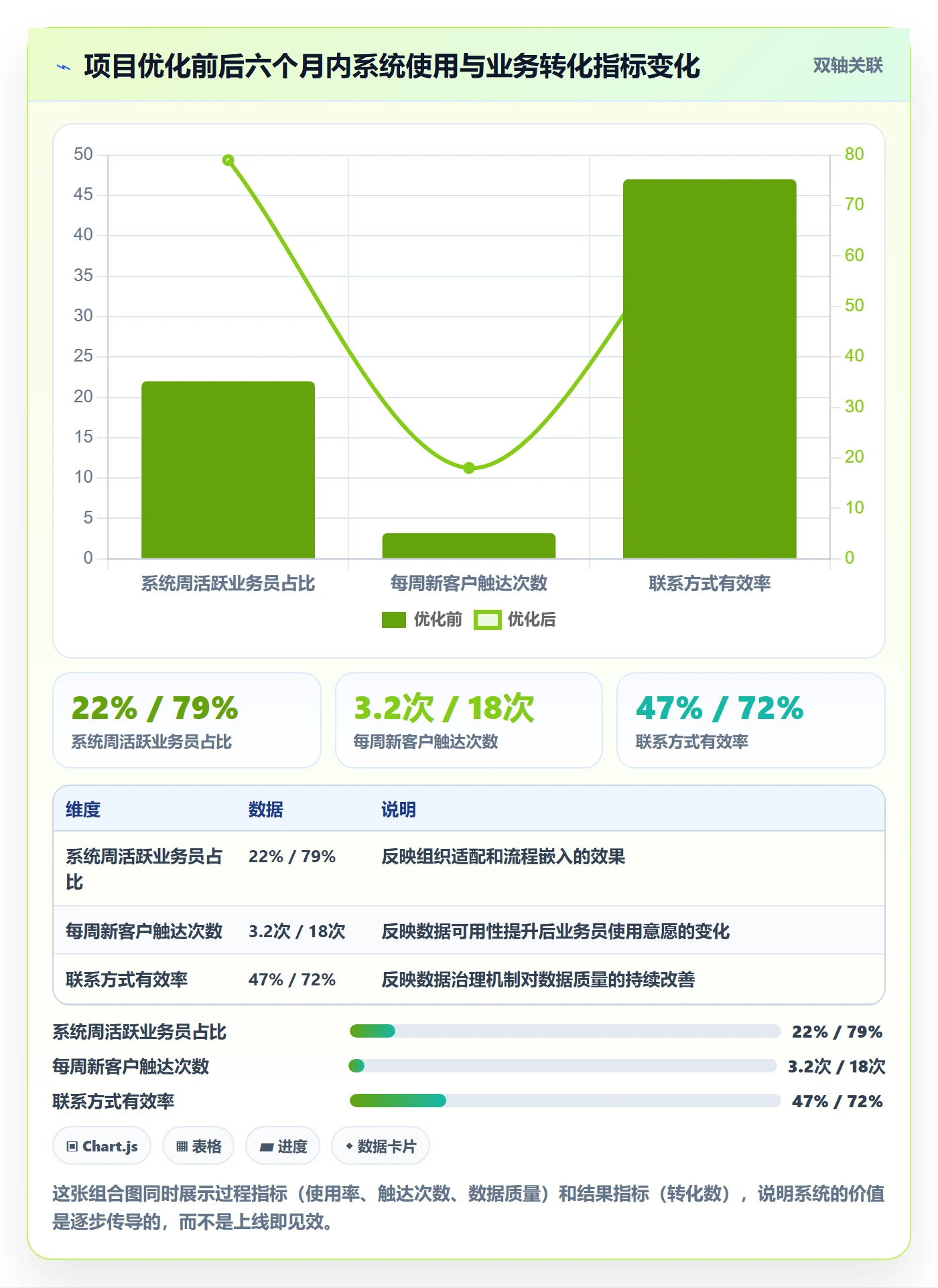 外贸数据分析平台怎么优化？先从海关数据的系统搭建入手
