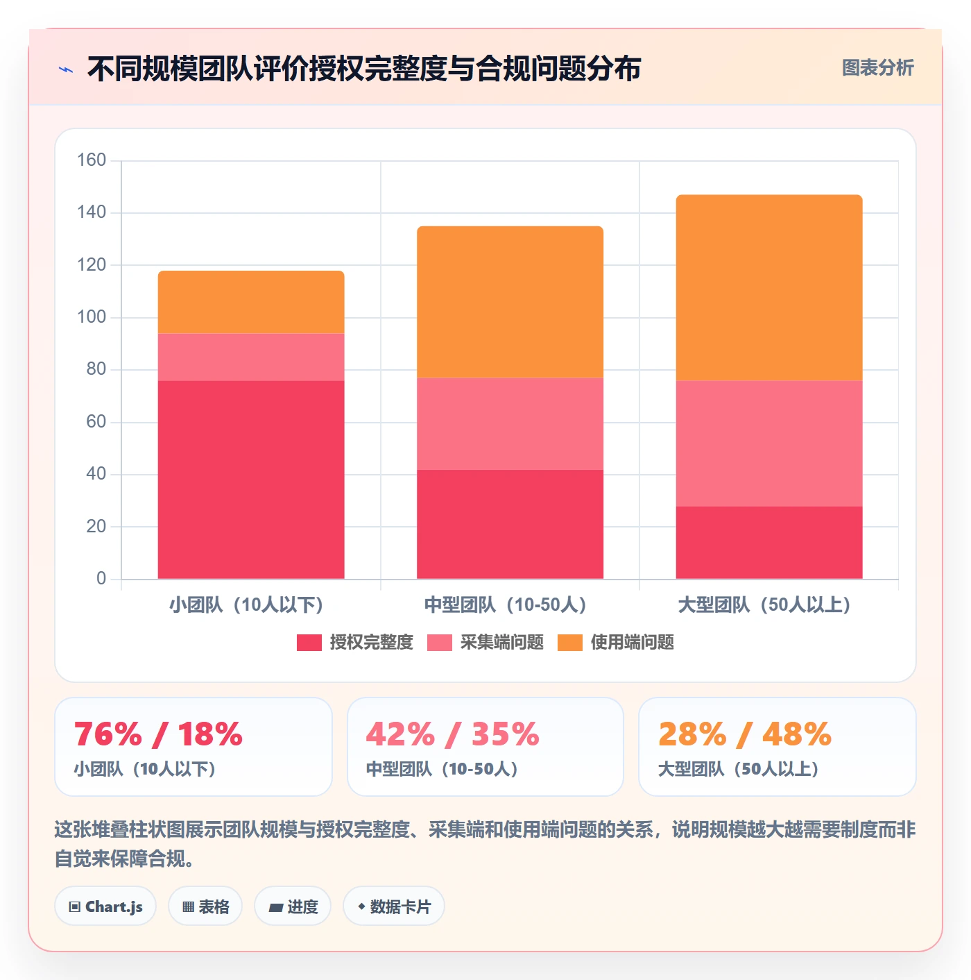 商品分析实践指南：用户评价的合规管理怎样更有效