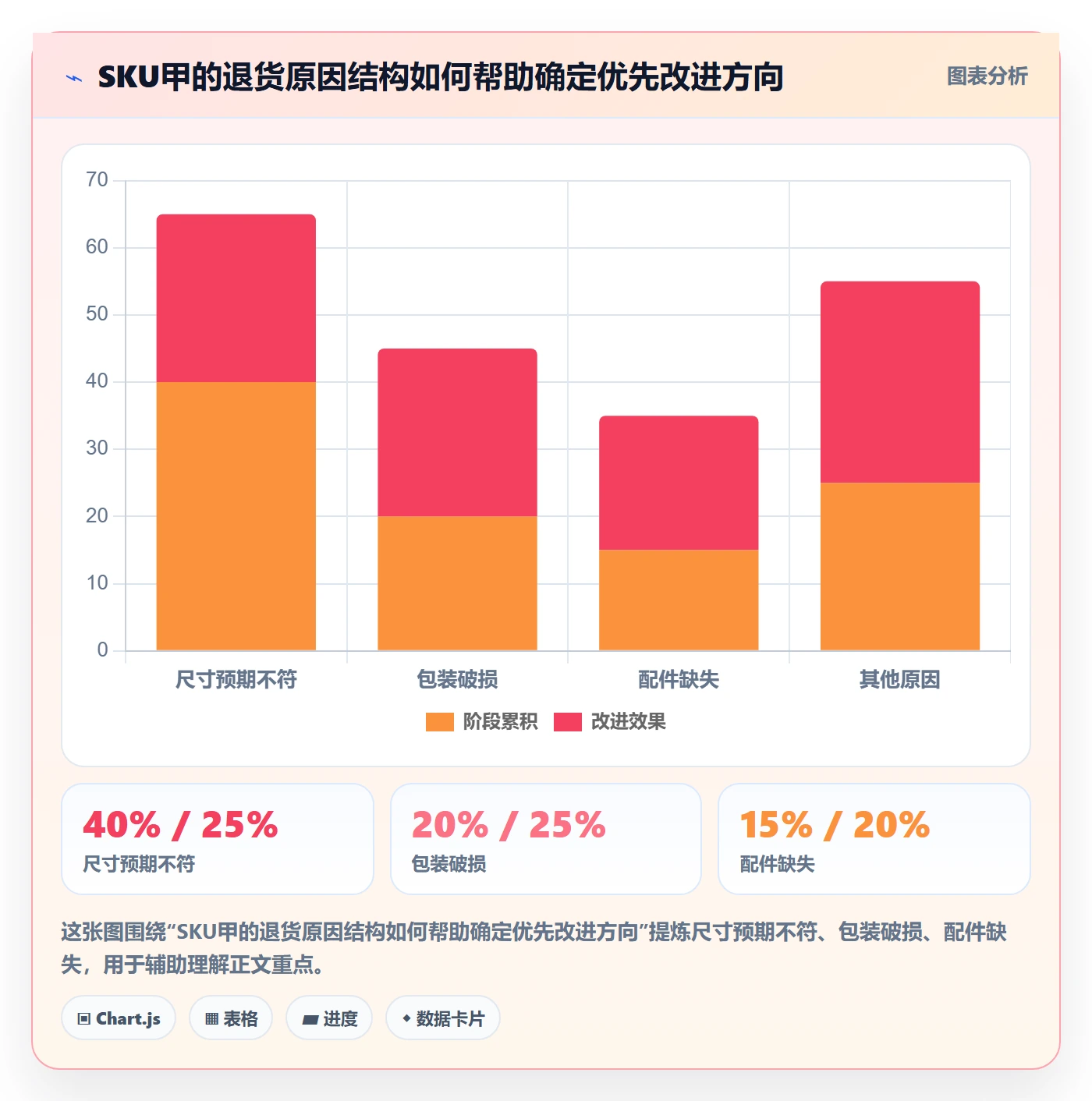 temu使用技巧：全托管模式对应的品牌建设方法