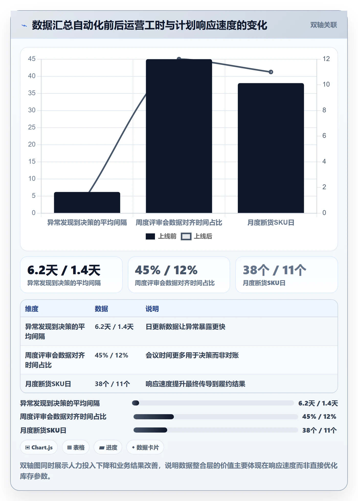跨境电商运营实践指南：库存计划的落地案例怎样更有效