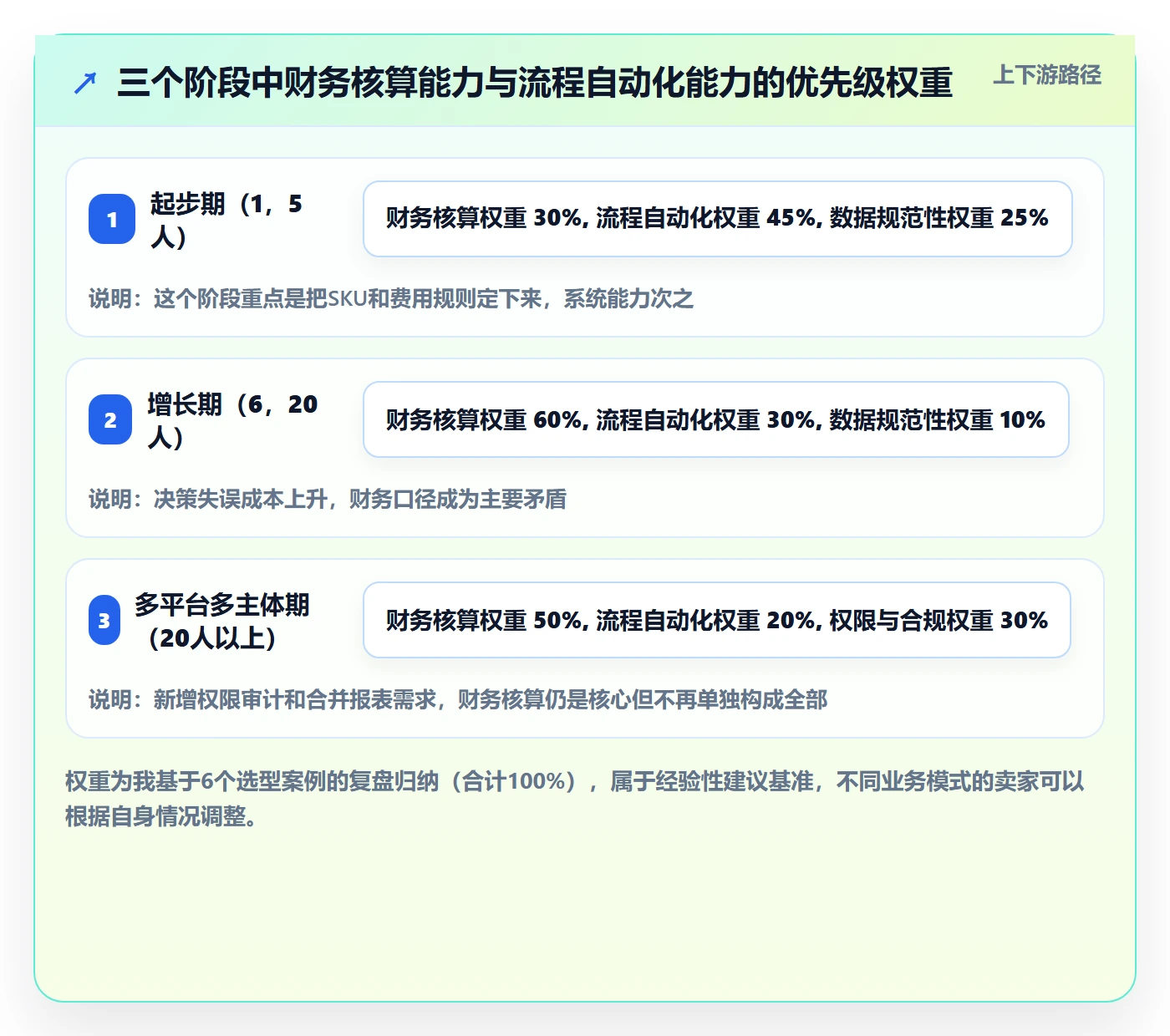 erp跨境电商选择标准:财务核算维度如何评估中小商家