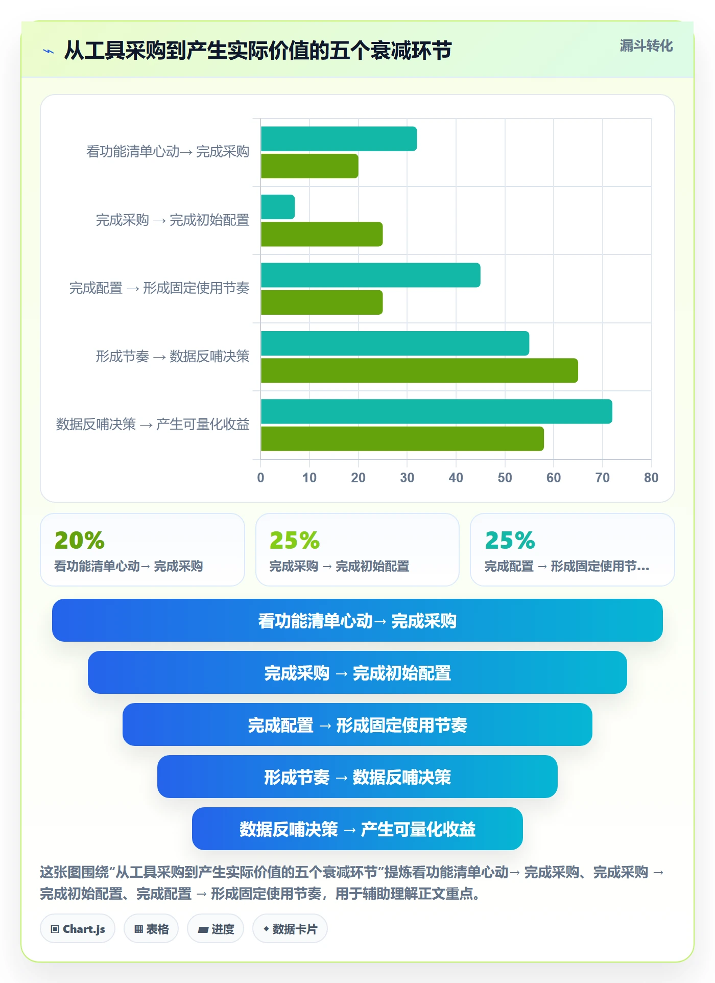 跨境电商一站式服务落地清单：运营推广相关的工具对比事项