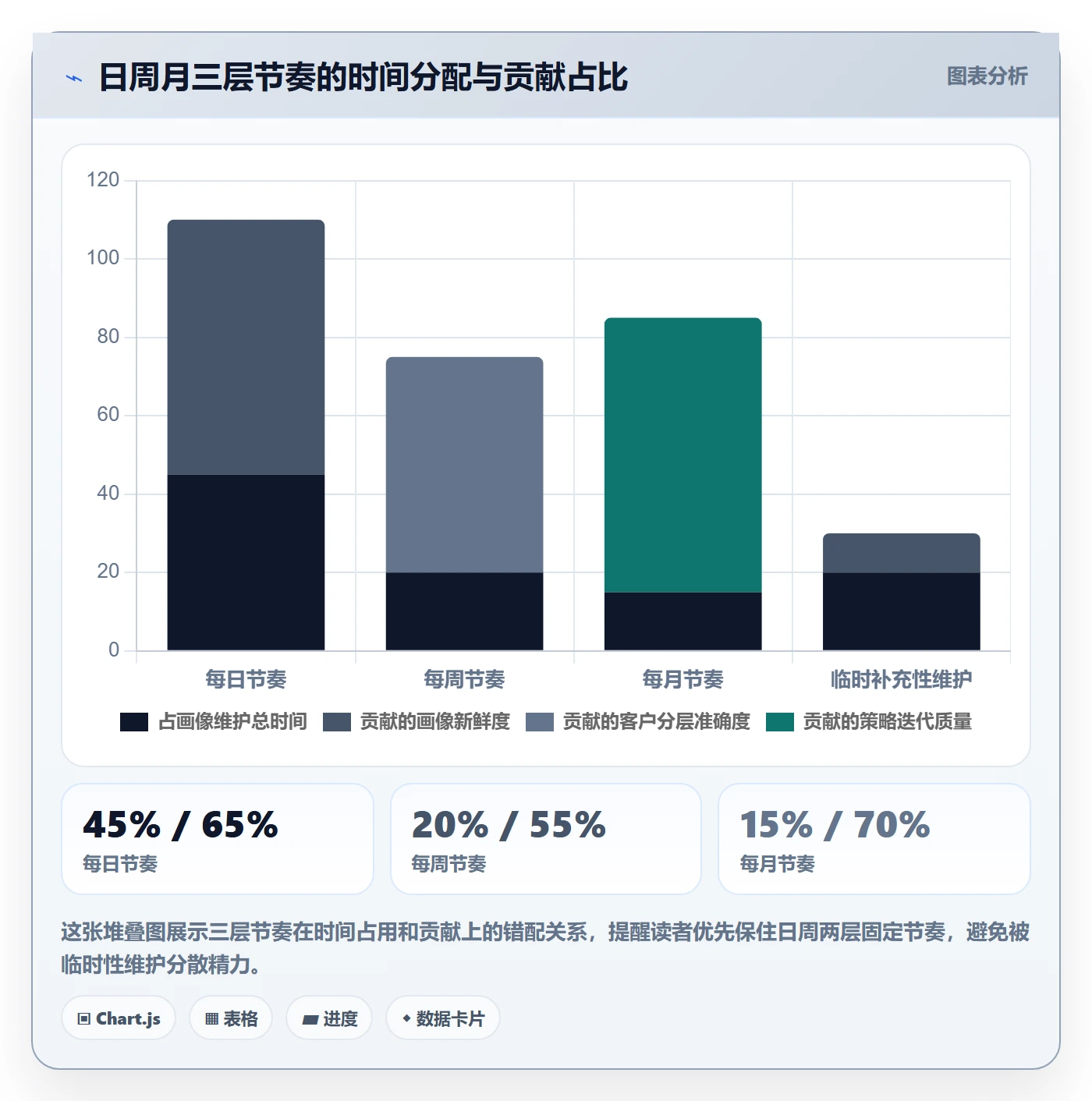 外贸数据分析平台实用方法：围绕客户画像建立日常管理