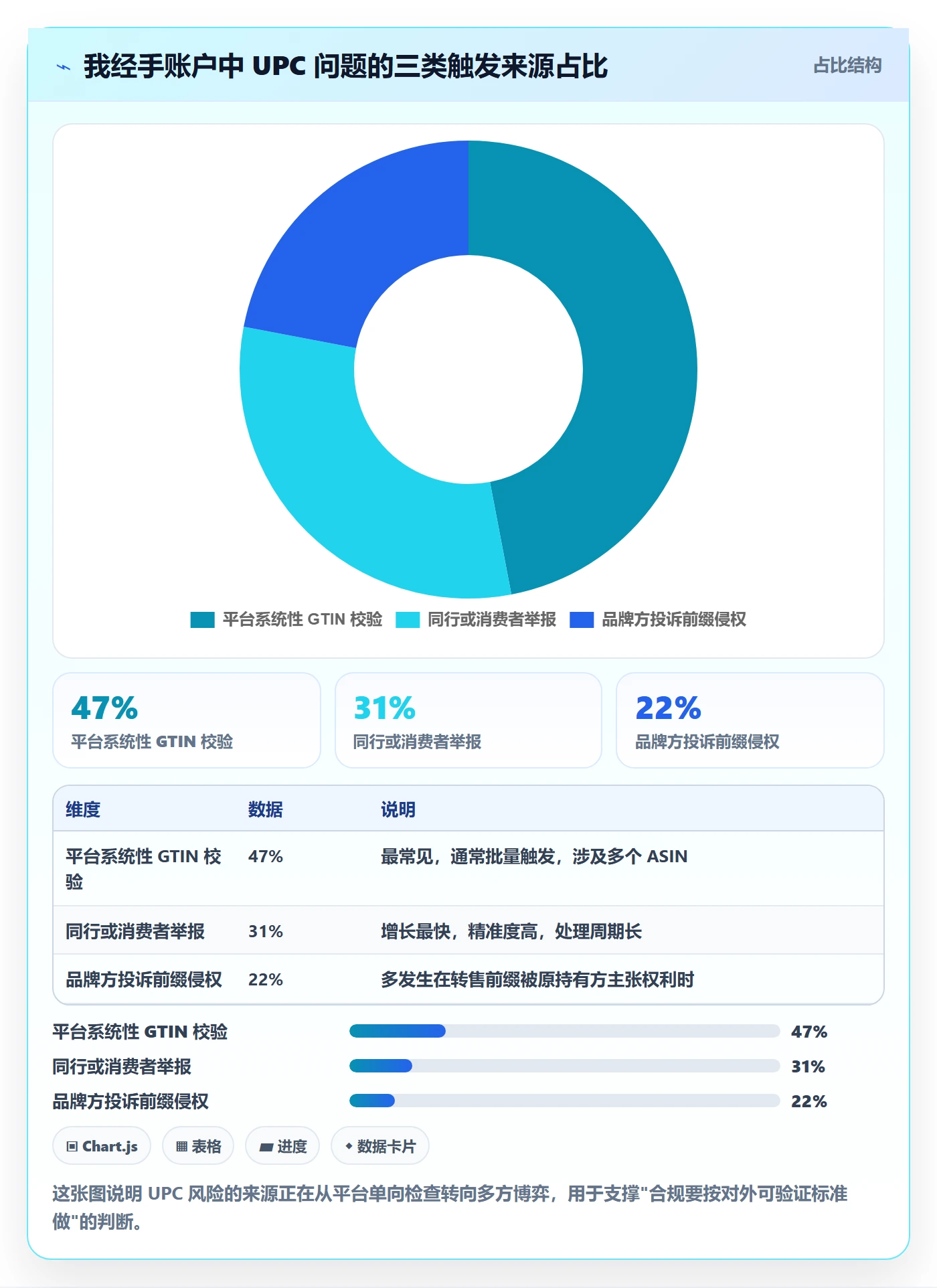 UPC码实用方法：围绕合规风险建立回款管理