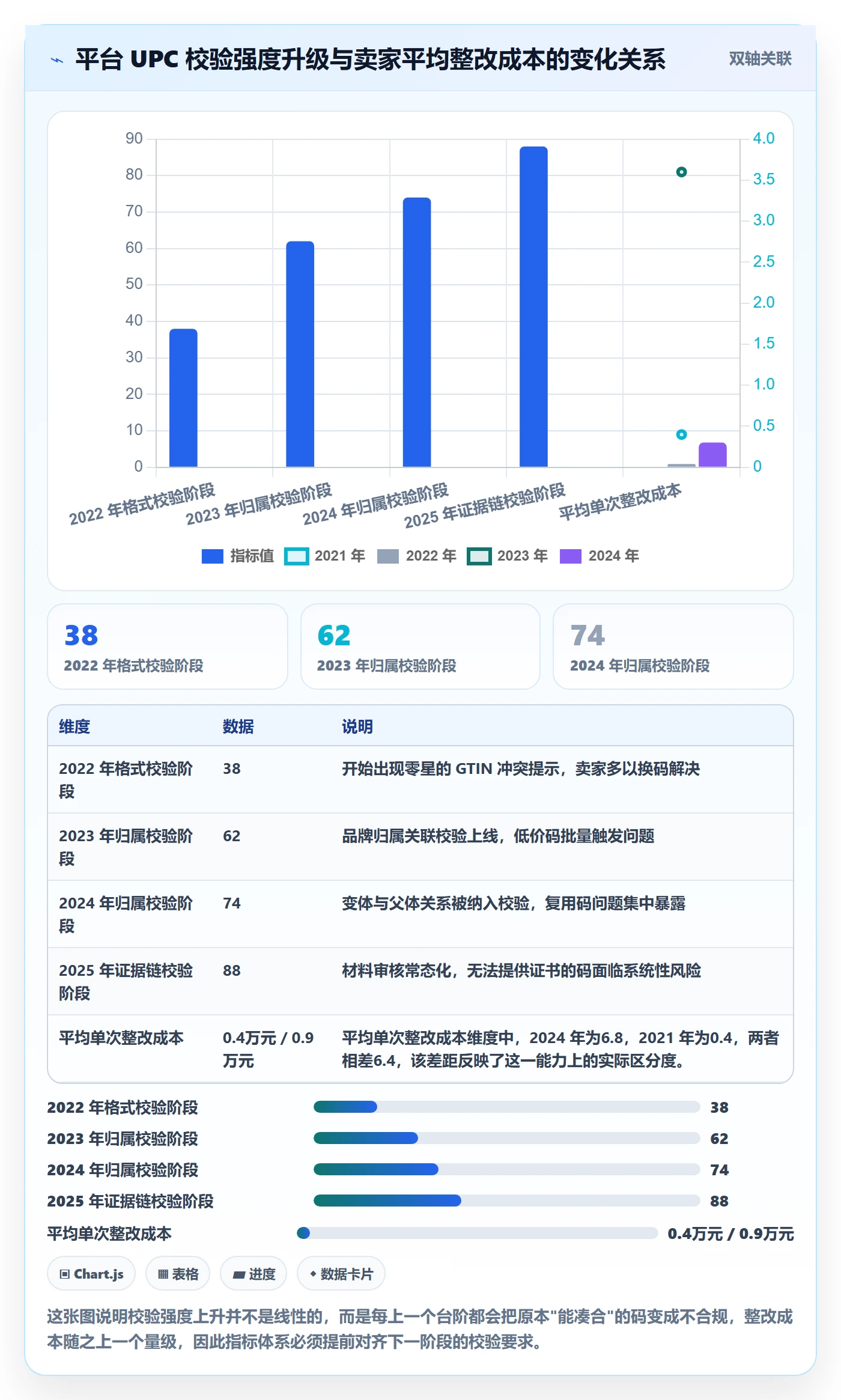 UPC码实践指南：合规风险的指标体系怎样更有效