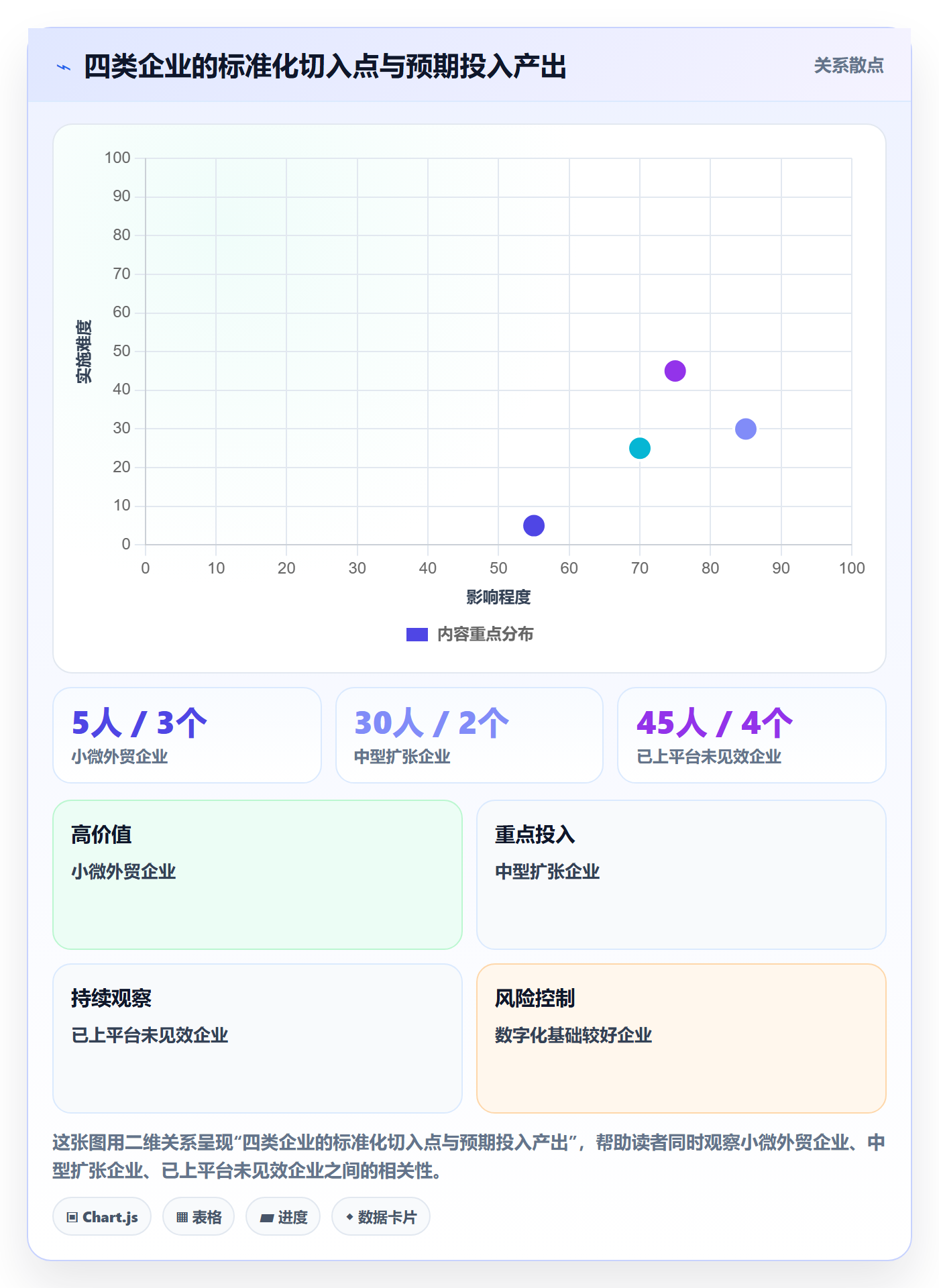 外贸数据分析平台问题诊断：市场趋势如何用标准化管理改进