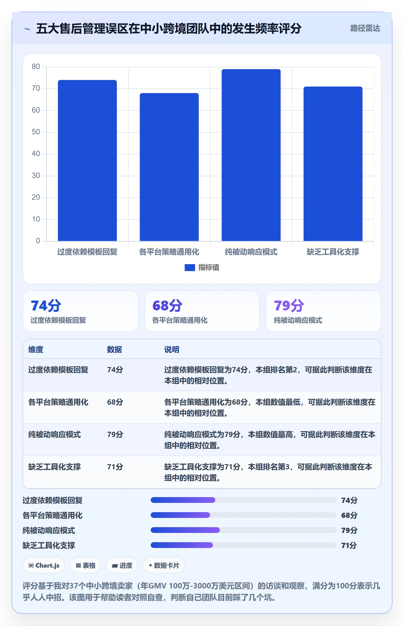 跨境电商一站式服务从0到1：售后服务的日常管理与操作要点