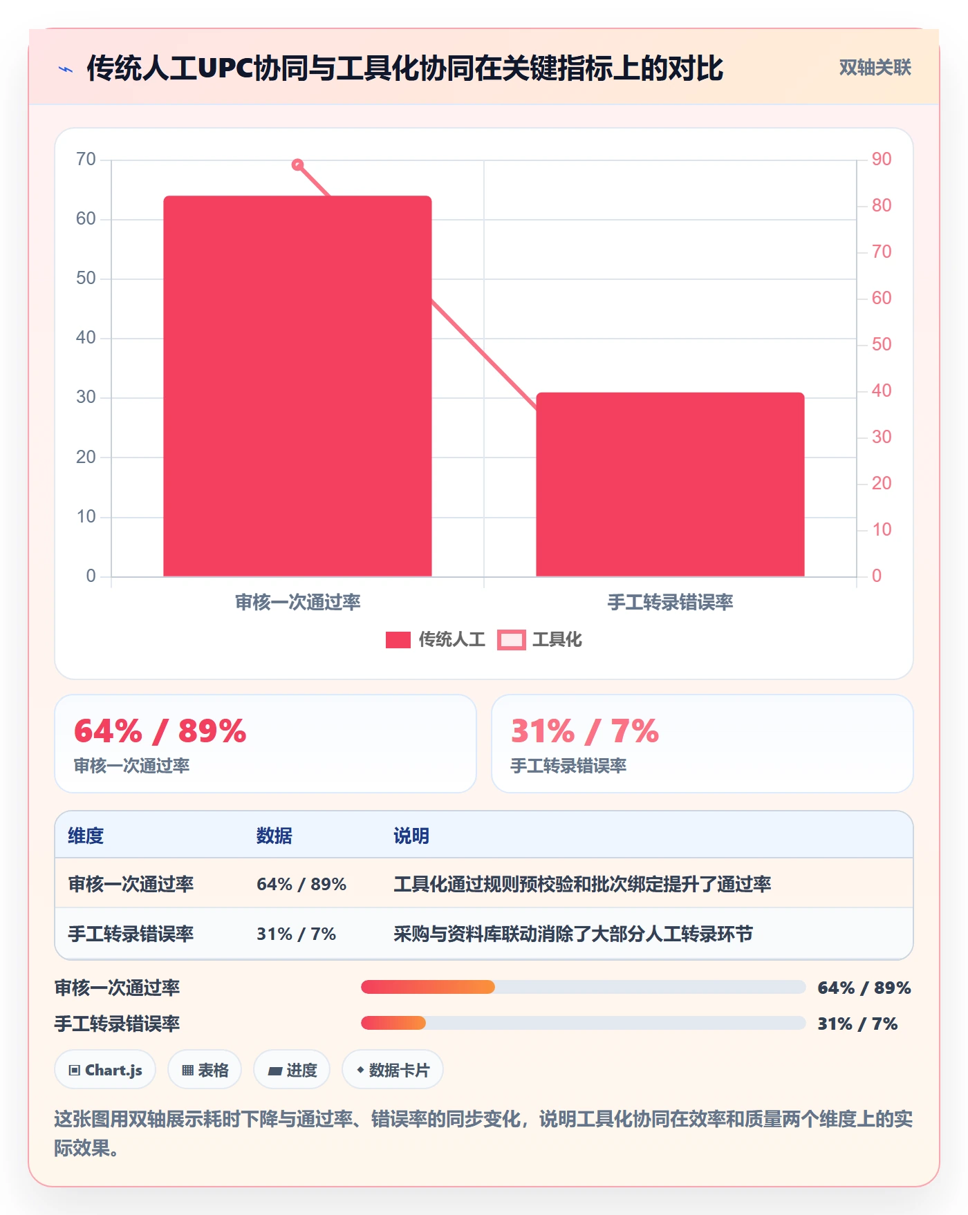 UPC码基础课：平台审核相关的供应链协同一次讲透