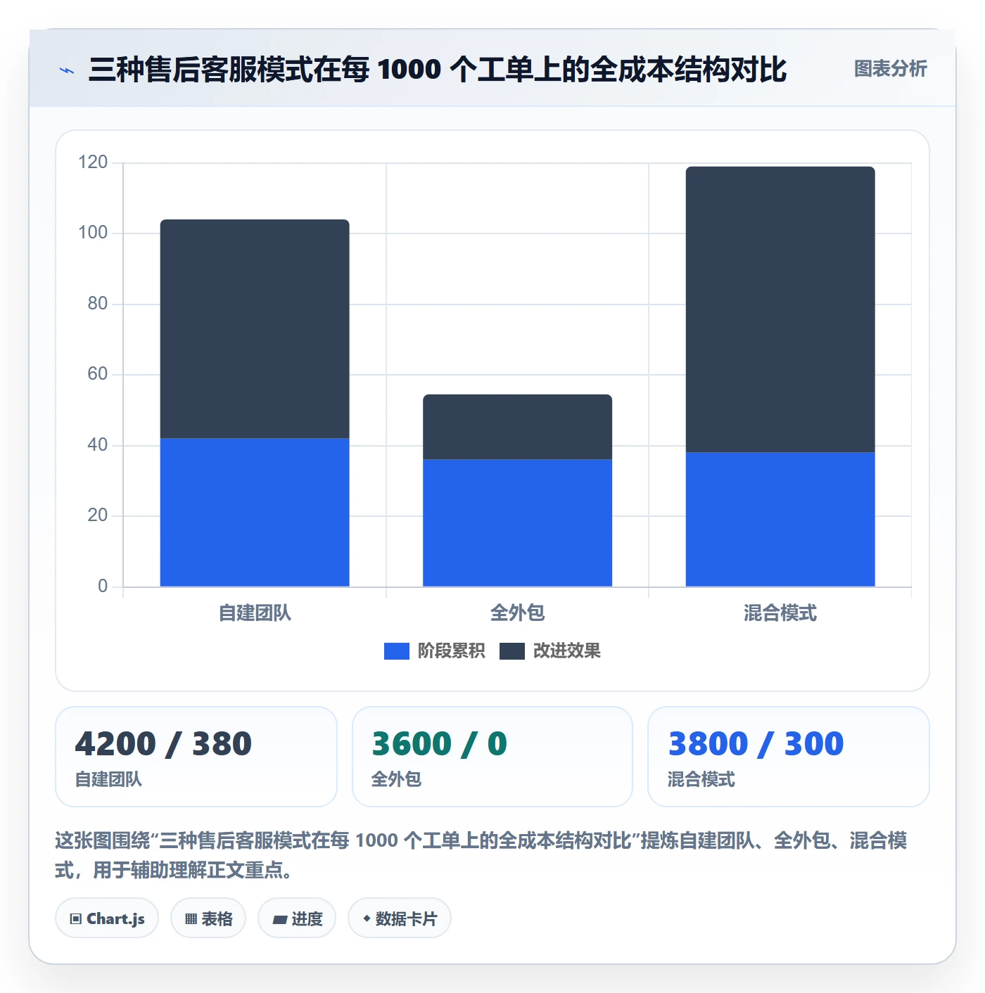 跨境电商一站式服务优化清单：售后服务与客户服务的关键动作