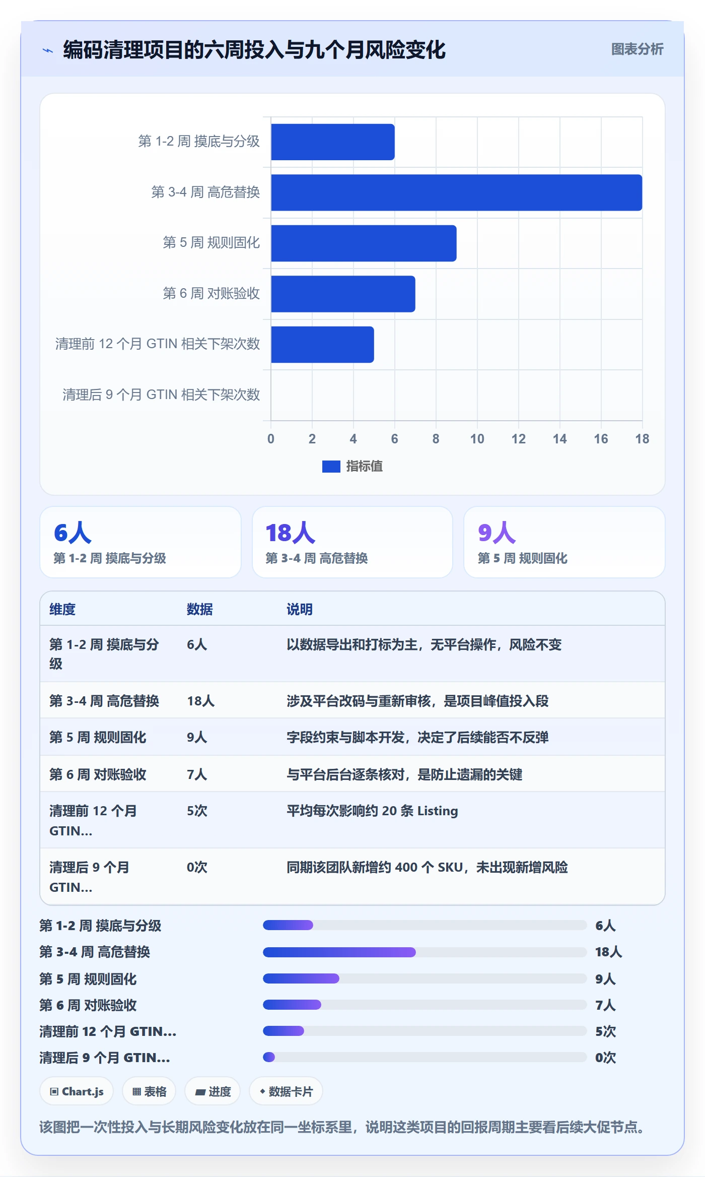 UPC码配置指南：编码规范需要哪些流程设计设置