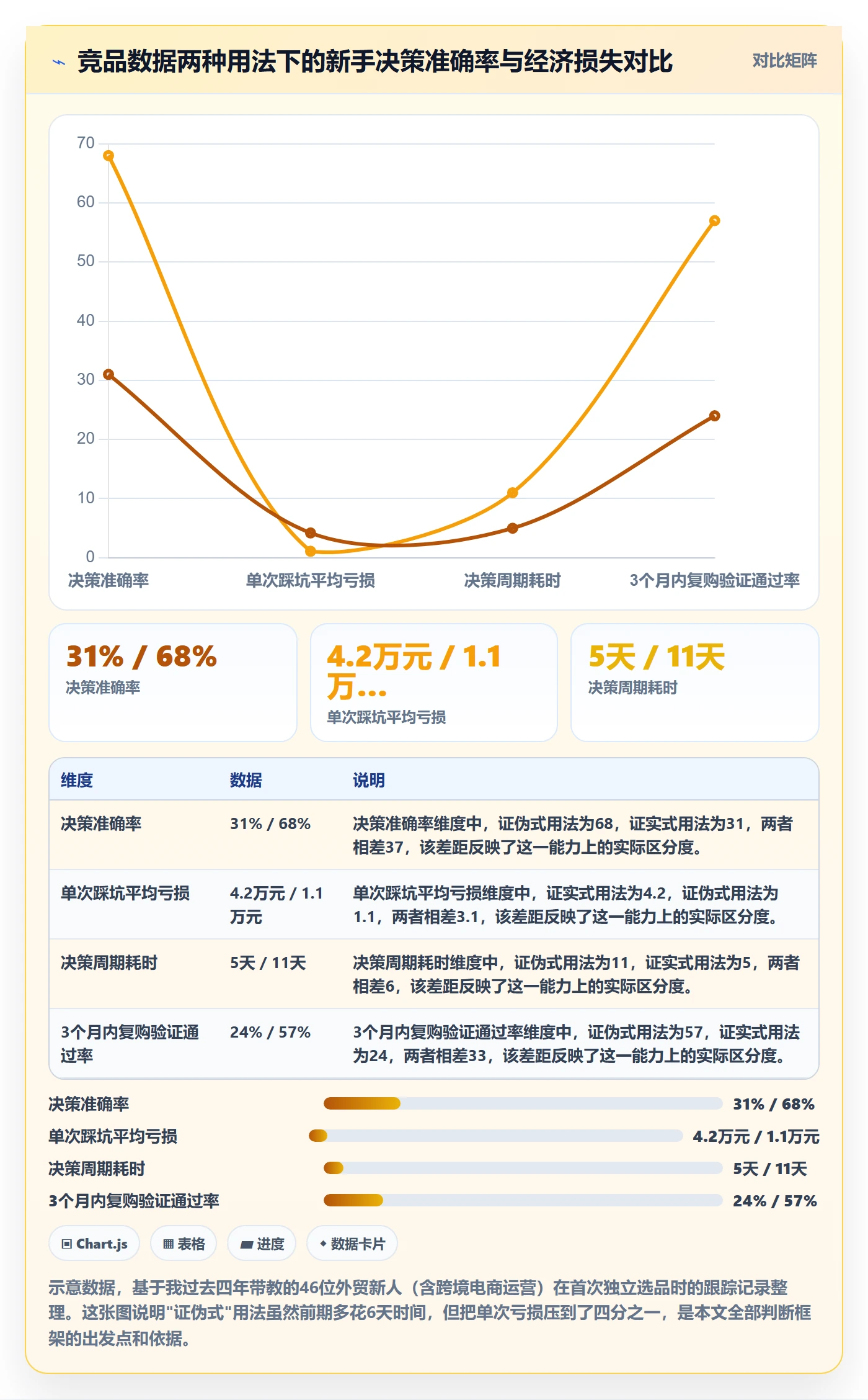 外贸数据分析平台数据方法：用竞争对手支撑新手避坑判断